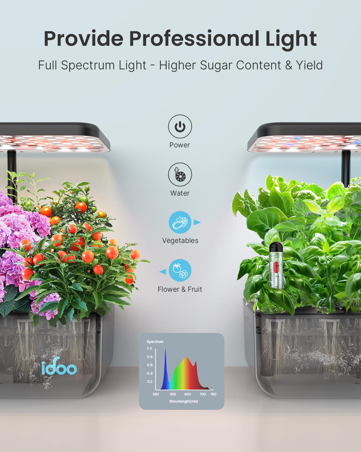 iDOO Hydroponics Growing System Kit & Growth Sponges 60 Pcs