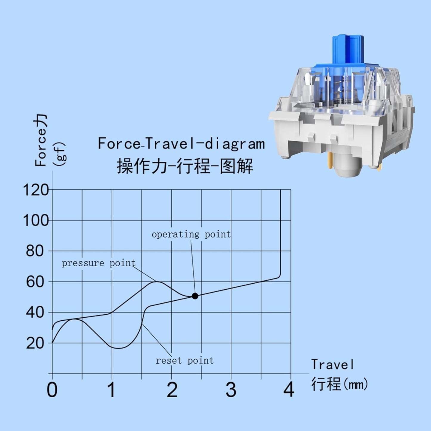 54PCS 3D ZhouWang Blue Switch,Dustproof Click Switch,Crisp clicking Sound with Strong Tactile Feedback, Suitable