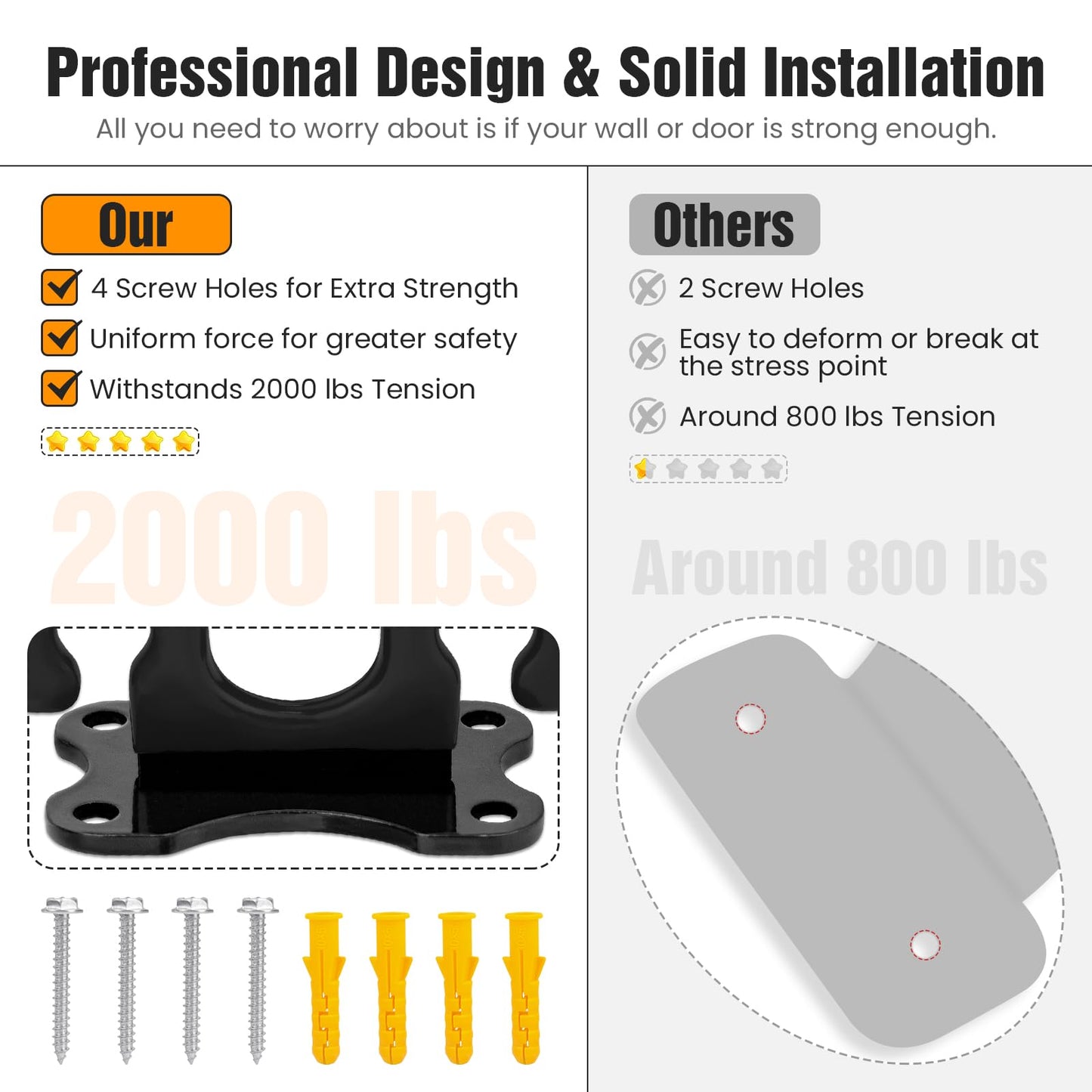 3 PCS Resistance Band Wall Anchors, Wall Mounted Modular Hooking Platform, Workout Wall Mount Anchor, Training Anchor Mounted Hook Exercise Station for Home Gym Workouts,Yoga,Fitness,Strength Training