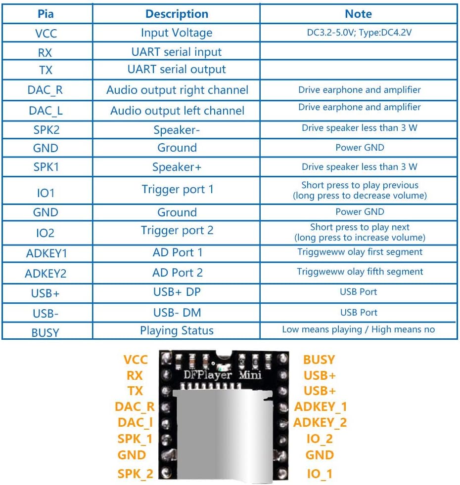 UMLIFE 3PCS MP3 MP3 Mini Player Audio Module Voice Decode Board TF Card U Disk IO/Serial Port/AD Board DFPlayer Audio