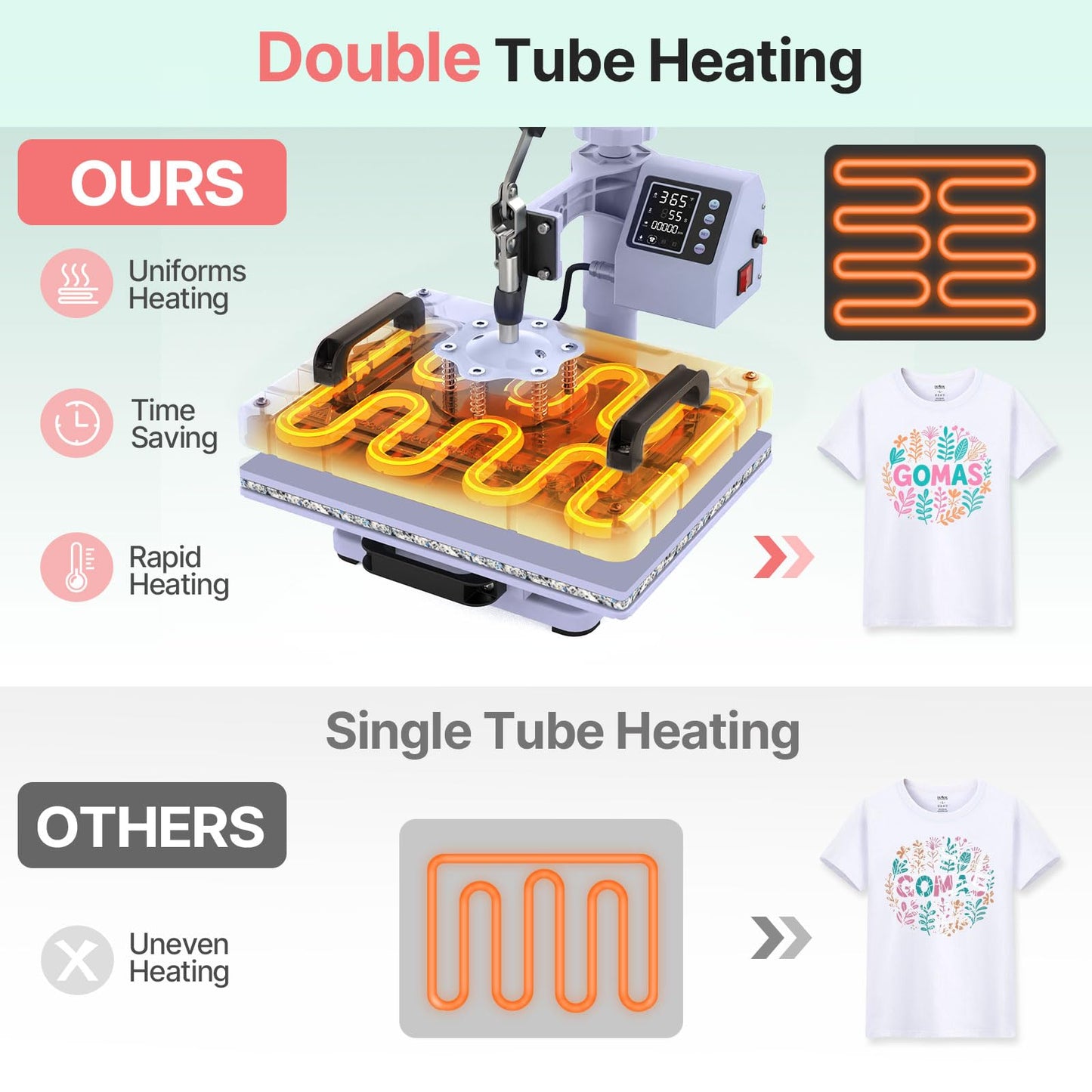 Slendor Heat Press Machine Sublimation Heat Press 360° Swing Away Heat Transfer Digital T-Shirt Pressing with 30OZ 20OZ Tumbler Press, Multifunction Combo for Hat Cap Plate 12''X15'' 5IN1 Lavender