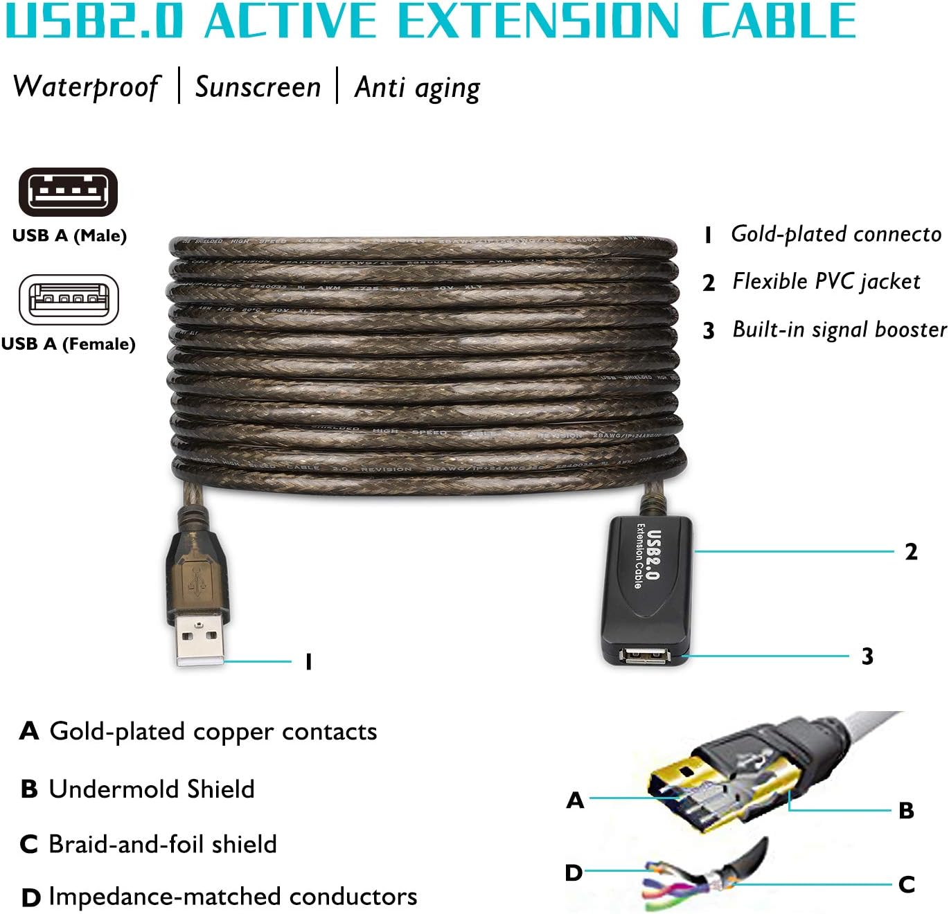 LDKCOK 2.0 30ft, 480 (30FT-10M) USB Type A Male to A Female Active Repeater Extension Cable High Speed Mbps