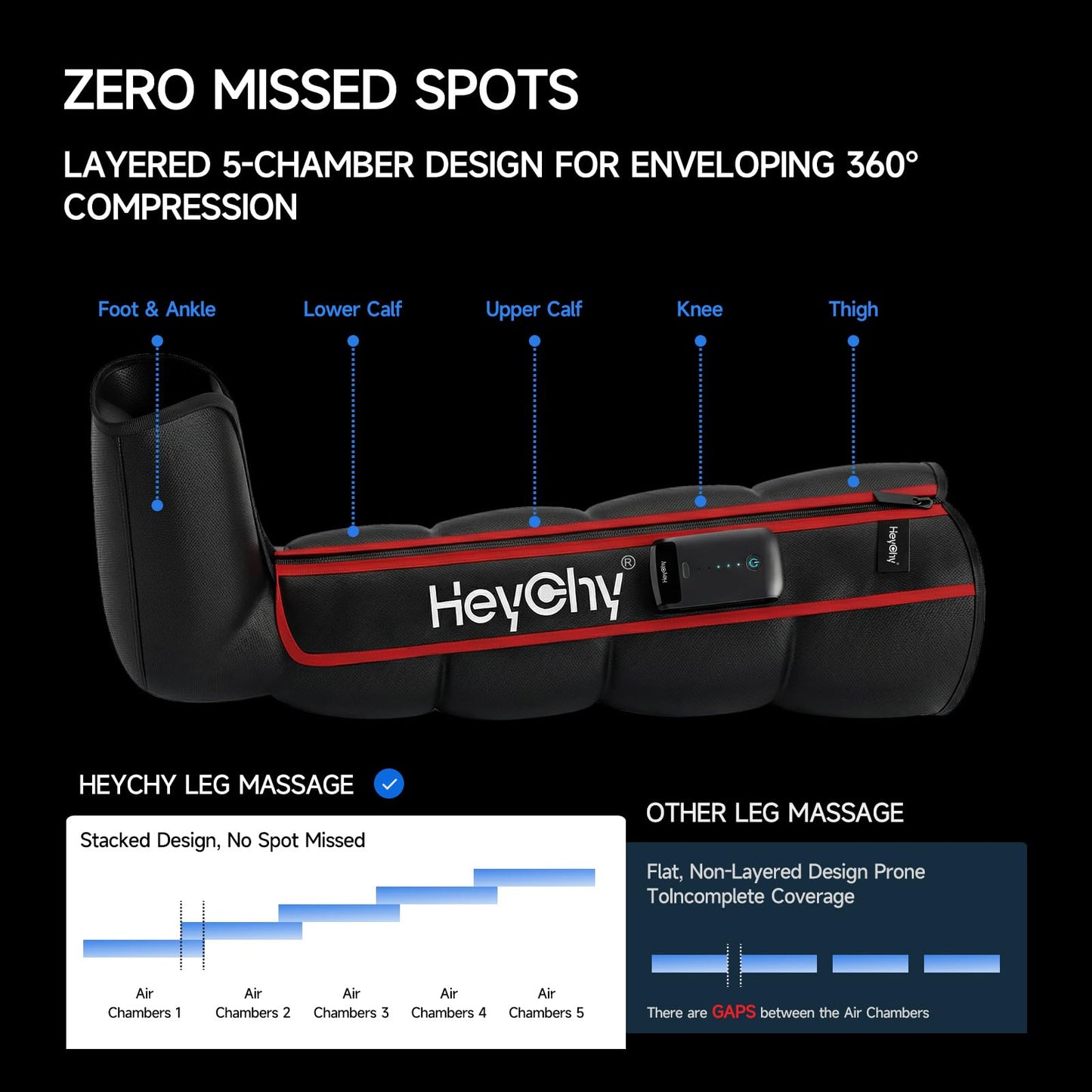 Air Compression Recovery System for Foot and Leg - Professional Sequential Massage Boots with Cordless Design & 5 Pressure Levels -Circulation & Pain Relief for Athletes, Runners, Seniors (Large)