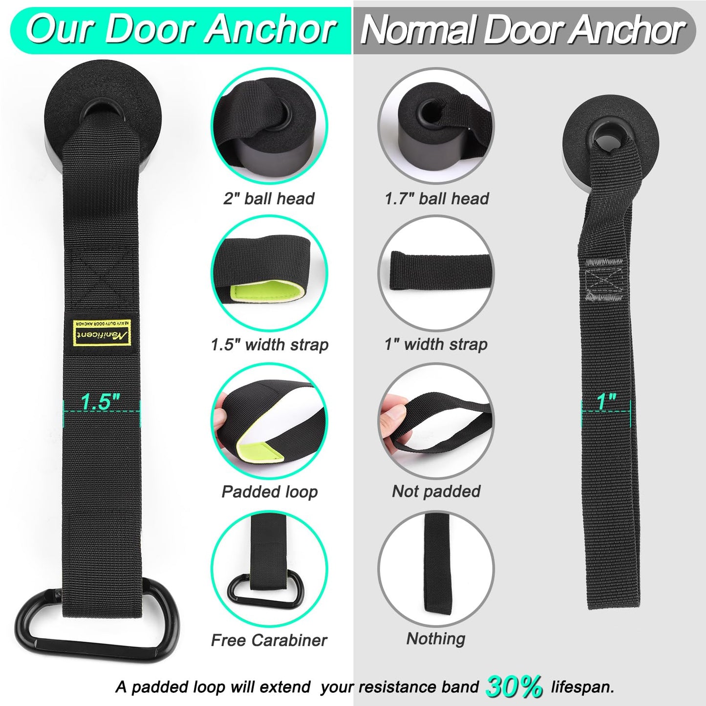 Manificent Door Anchor for Resistance Bands, Heavy Duty Padded Door Anchor System Door Hook, Must-Have Workout Exercise Bands Attachment Compatible for Loop Bands, Resistance Tube