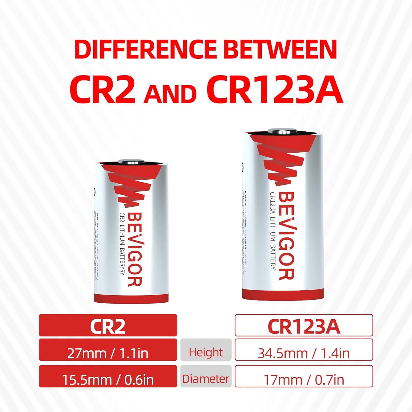 BEVIGOR CR2 3V 12 Pack, 900mAh CR2 CR2 Lithium Battery Camera Battery, Lithium Batteries Video and Cameras, Range
