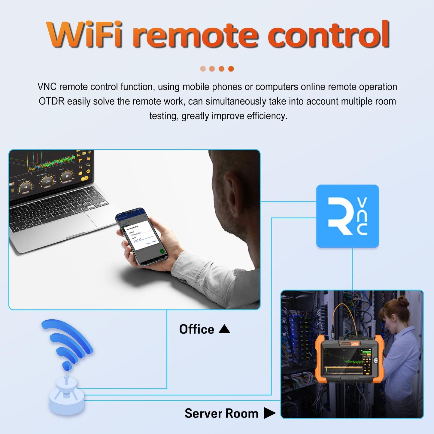 Live iOLM 1310/1550/1625nm 32/30/28dB PON Fiber OTDR Built-in OPM+ OLS+ VFL+ Event Map+ WiFi Remote +RJ45, OTDR with SOR PDF Format+Self Calibration+Bidirectional Test+7" Touchscreen