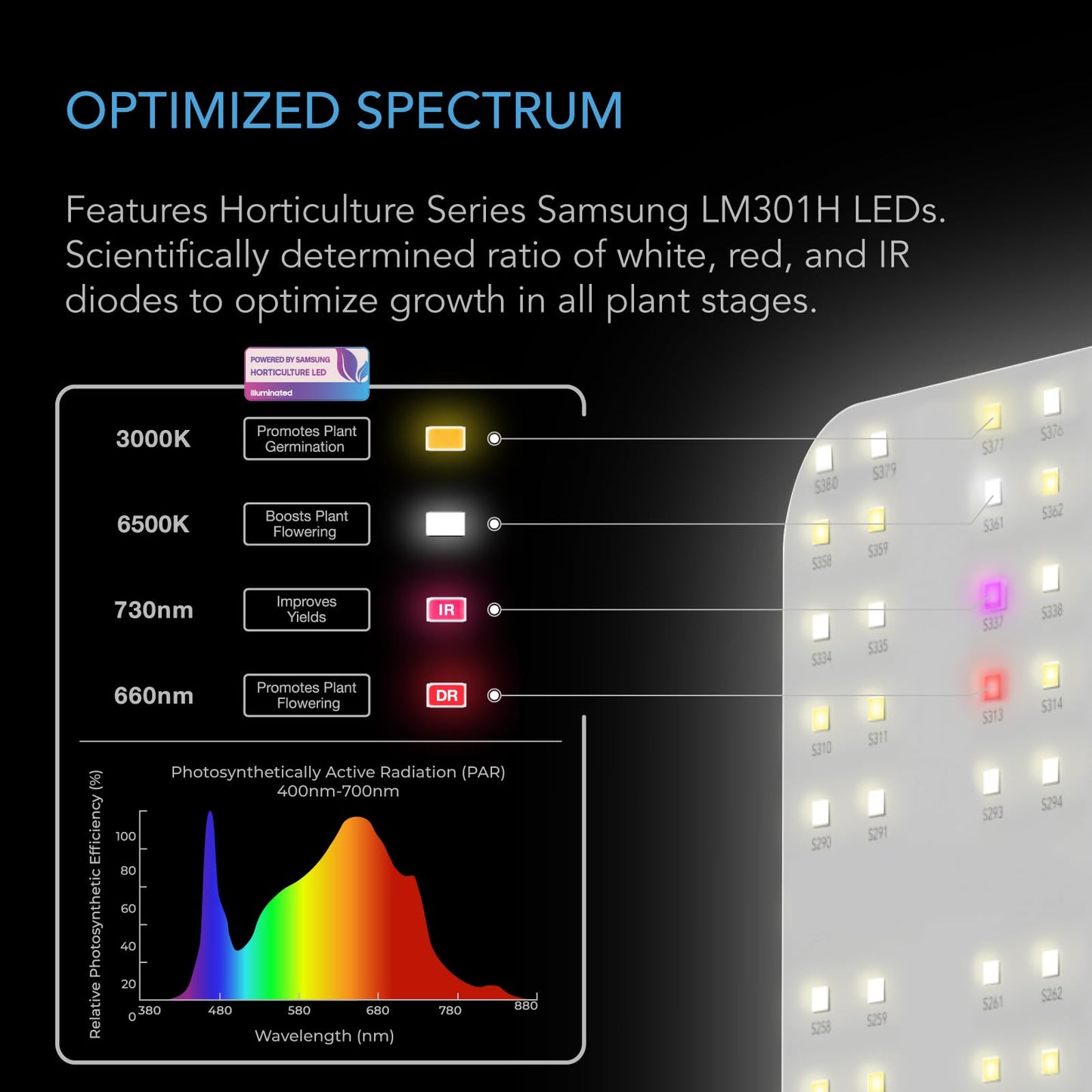 AC Infinity IONBOARD S22, LED Grow Light Board with Samsung LM301H Diodes, Deeper Penetration Full Spectrum Lighting, for Veg Bloom Indoor Plants in Grow Tents Greenhouses (2x2)