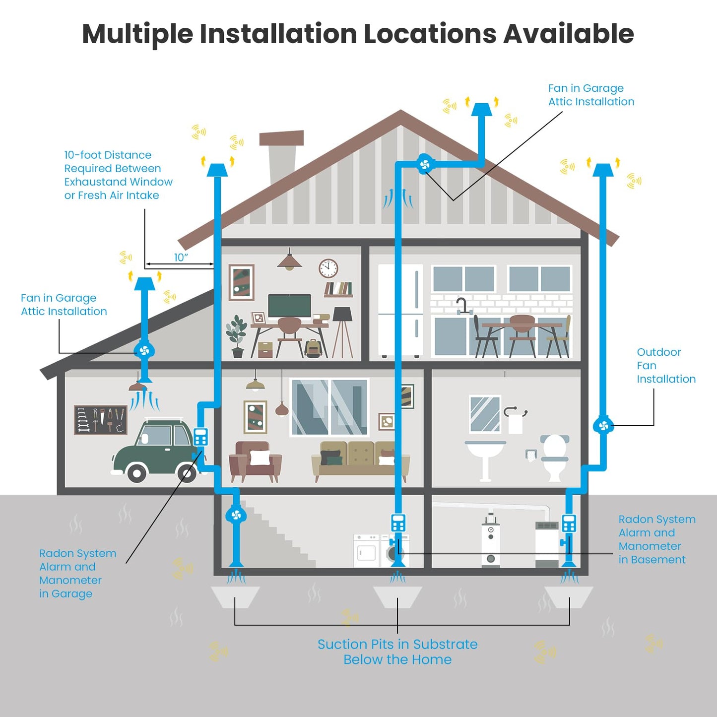 BaseAire 4 Inch 237 CFM Radon Mitigation Fan, Quiet Energy Efficient Radon System, RadonEx 15F Crawlspace or Slab Application, Waterproof Exhaust Fan for Indoor Outdoor Ventilation, 1500 Square Feet