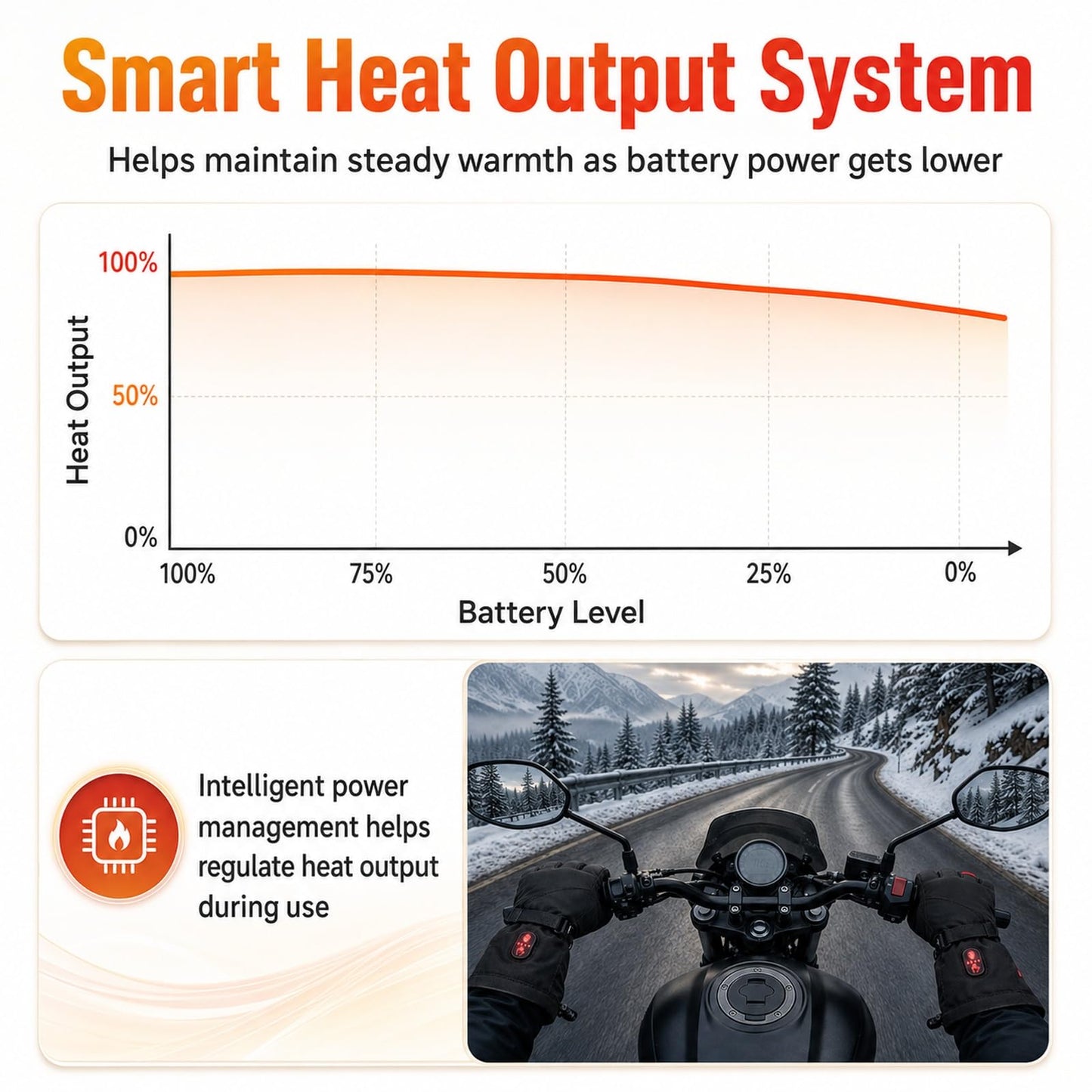 CUEHEAT Heated Gloves, Palm & Back Double Heating, Winter Outdoor Windproof Warm Thick Gloves, Battery-Powered Hand Warmer (CH03, Large)