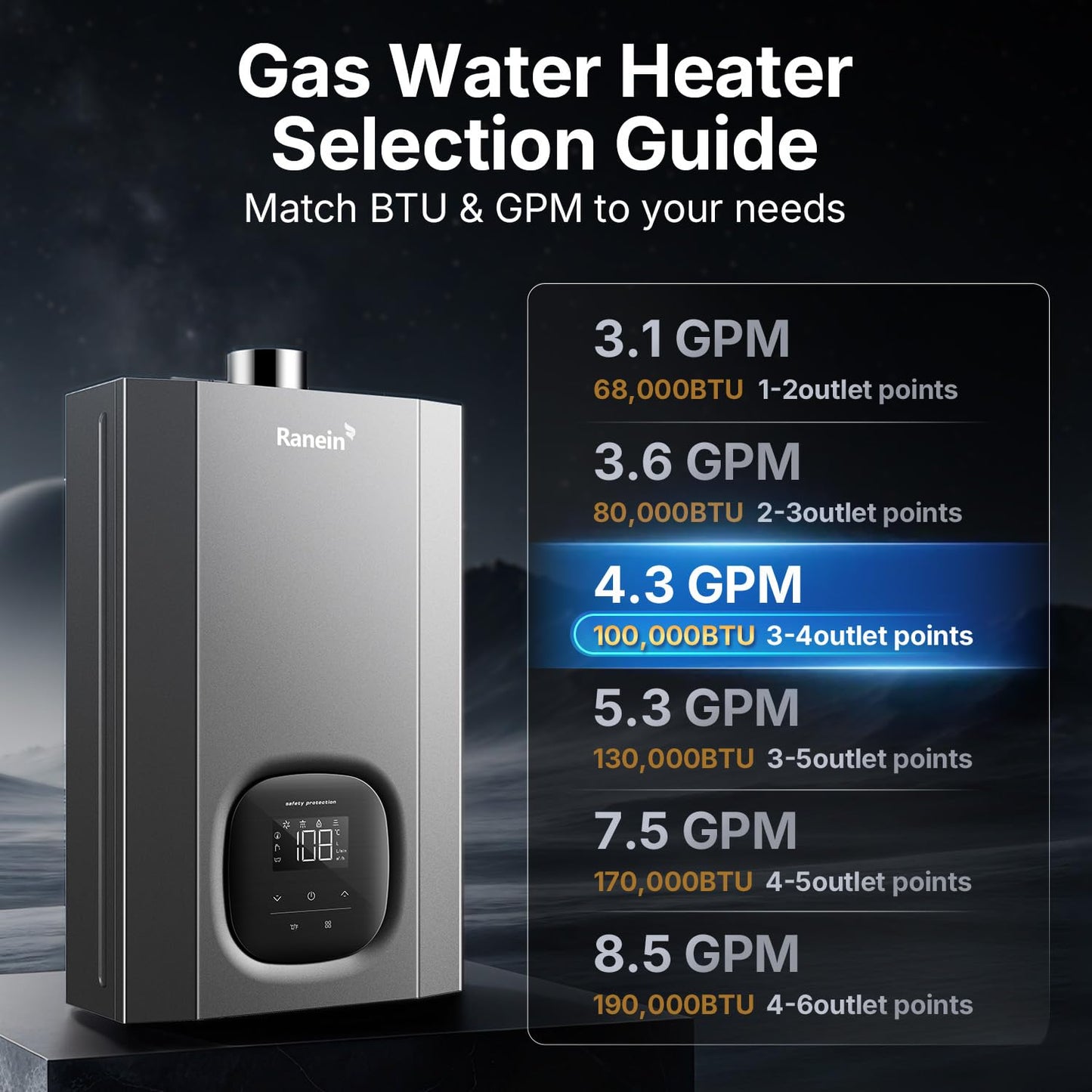 GEN II Ranein Propane Gas Tankless Water Heater Max 4.3 GPM, 100,000 BTU Indoor On Demand Instant Hot Water Heater with LED Temperature Control Panel