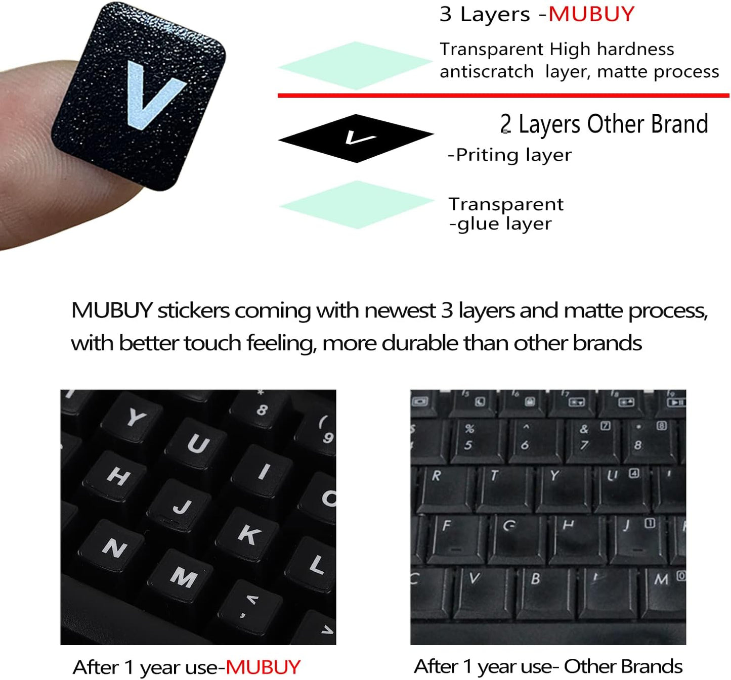 2 Pack Universal Russian Keyboard Stickers Transparent Background, Transparent Background with Blue Lettering