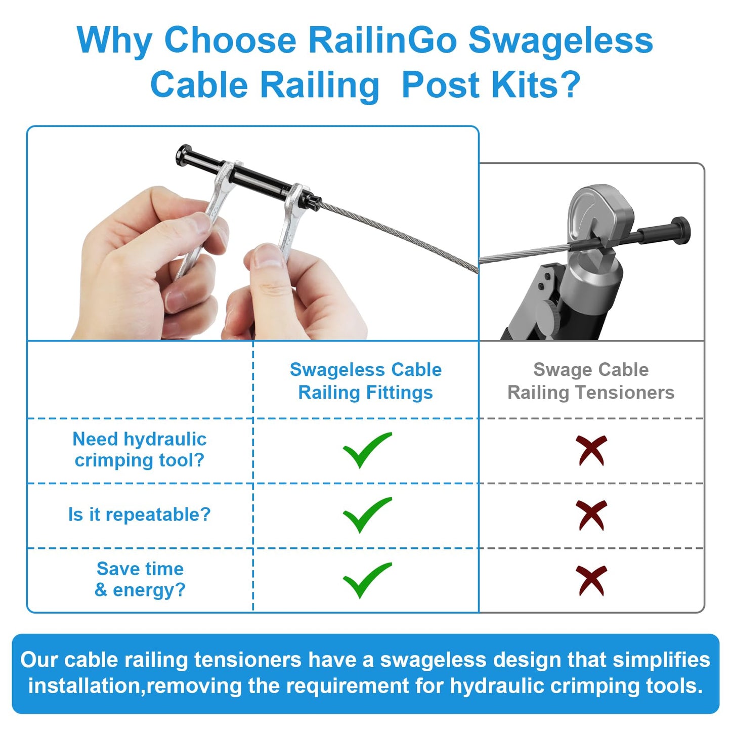 RailinGo 36" Complete Set Cable Railing Post Kits, Swageless Cable Rail System Includes 4Pack 35" Level Drilled Posts, 3Pack 4.5FT Cable Handrail w/Connectors, 1/8" 250FT Wire Rope, Black Wire Railing