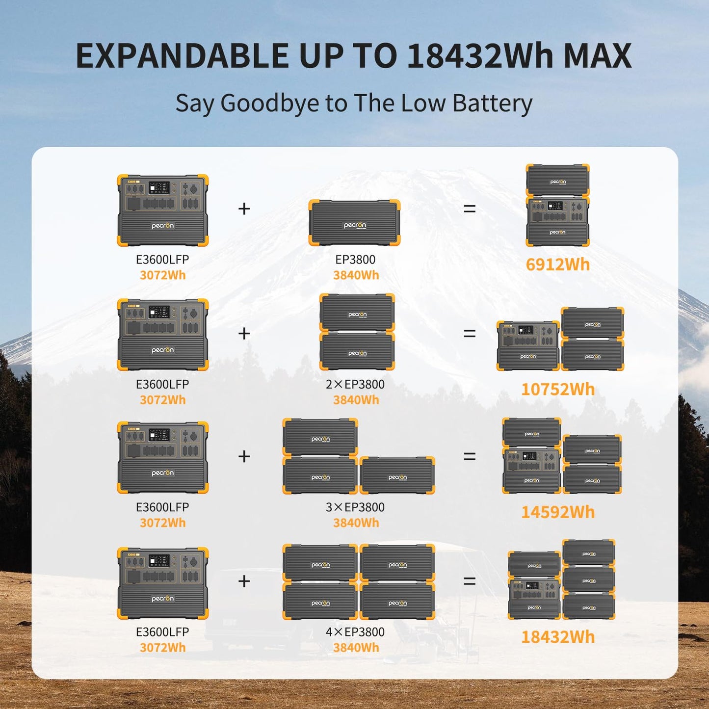 PECRON Portable Power Station 3072Wh E3600LFP, 5x3600W AC Outlets Power Station, LiFePO4 Battery Backup Expanded to 18.43kWh, Fast Charging Solar Generator for Home Use, RV, Camping, CPAP, Emergencies