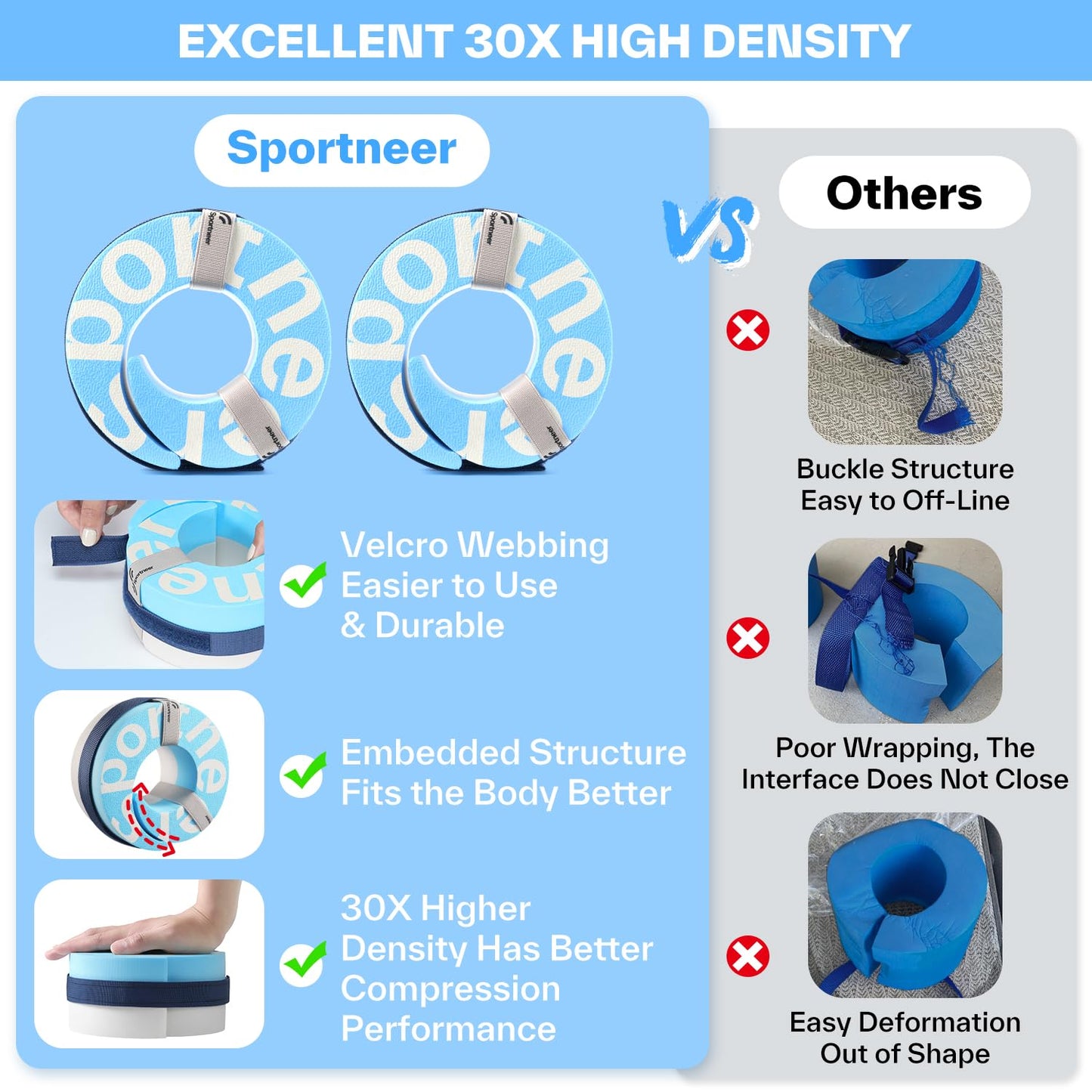 Foam Aquatic Cuffs Exercise Equipment: Sportneer Water Aerobics Float Ring with Adjustable Webbing Pool Exercise Workout Set Water Ankle Ring