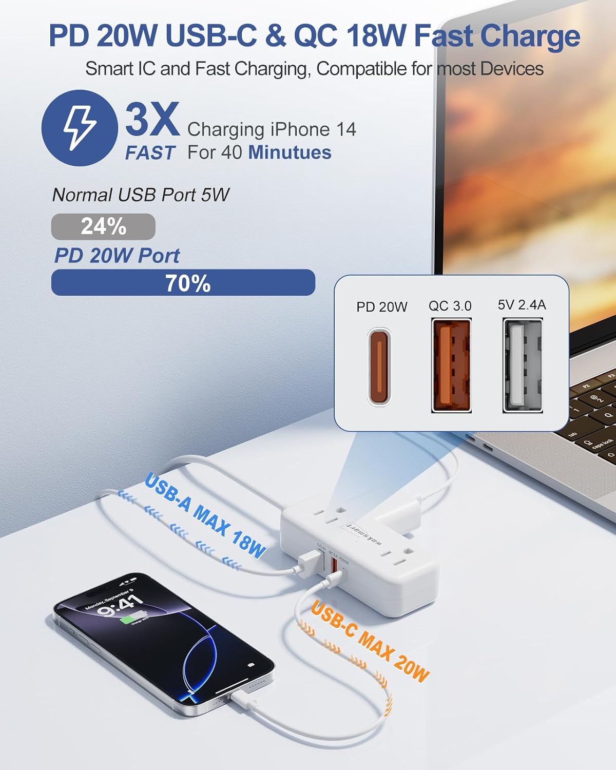 Waksmart PD20W -3 4 3 Flat Plug Power Strip Ft Flat Plug Extension Cord with AC Outlets Quick Charging USB Ports, Flat