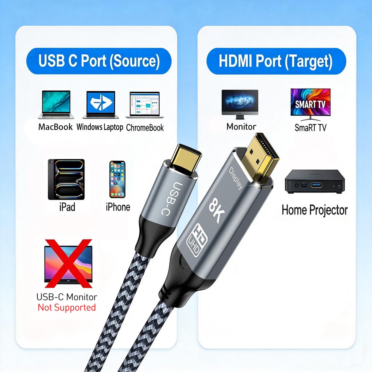 2.1 3.3FT, 8K@60Hz 4K@144Hz 3/4 15, 2.3 HDR10, 48Gbps S22, USB C to HDMI Cable Thunderbolt Compatible with MacBook