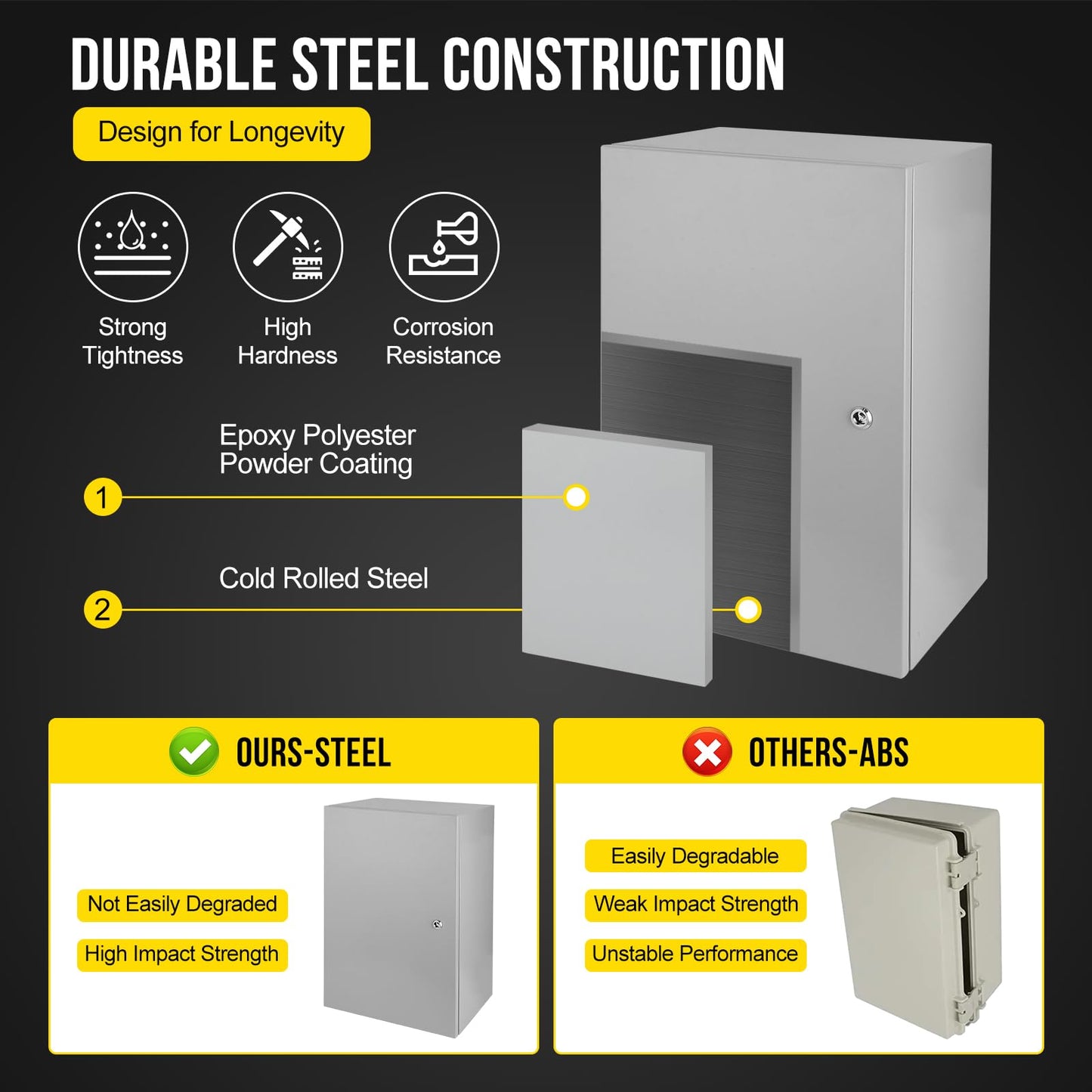 Outdoor NEMA Steel Enclosure, 24x16x12 NEMA 4X Steel Electrical Box, IP66 Waterproof & Dustproof, Outdoor/Indoor Electrical Junction Box