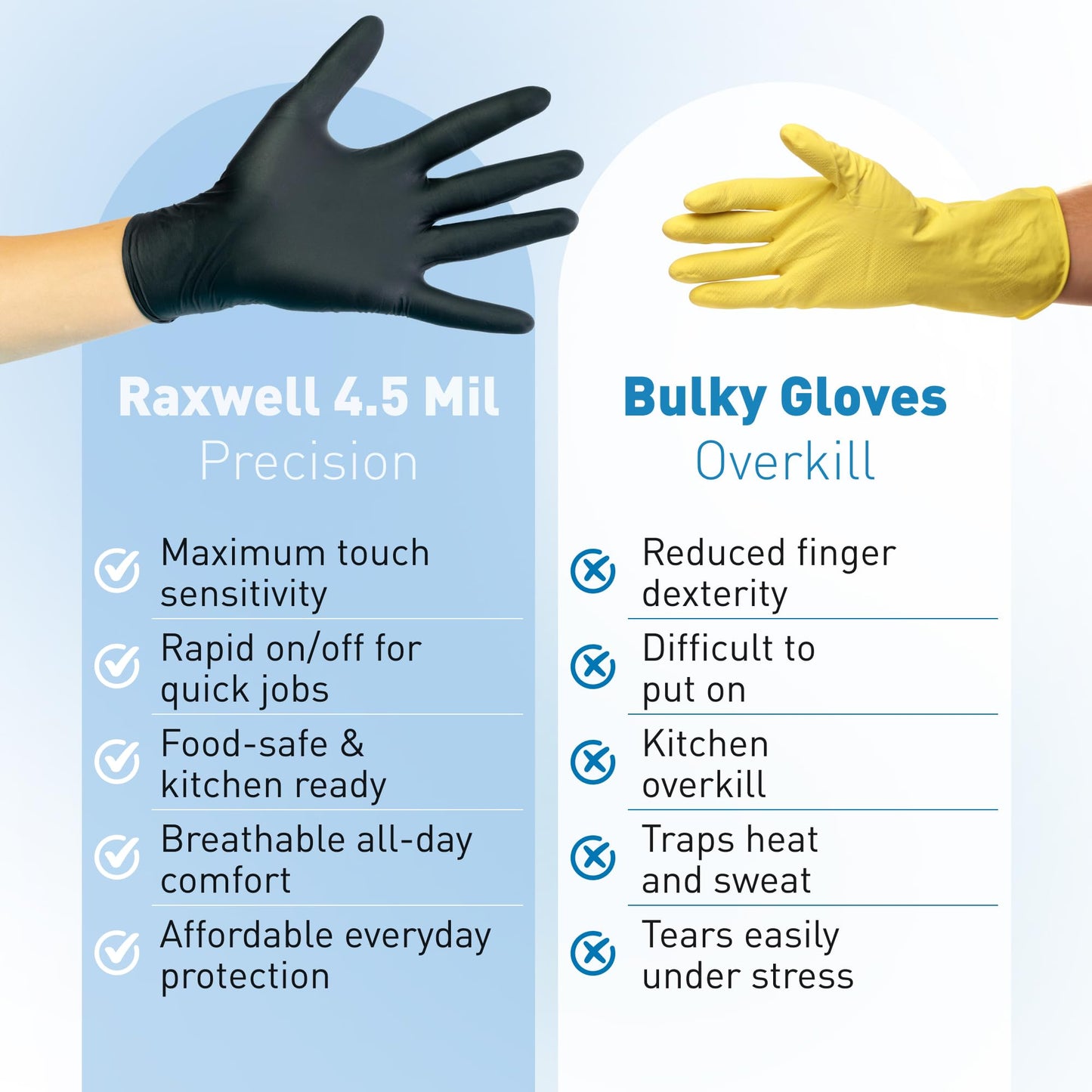 Raxwell Disposable Nitrile Gloves - Puncture-Resistant Mechanic Glove - Food Prep & Medical Use, Latex-Free - XX-Large, Pack of 900, Black