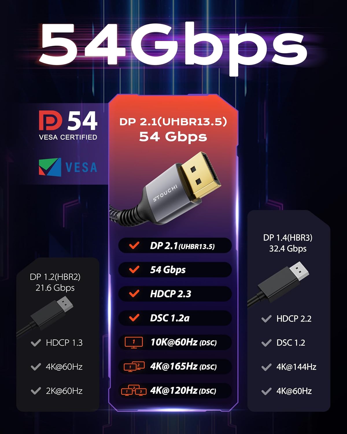 2 Packs 2.1 10FT, 54Gbps UHBR13.5 [16K 8K 4K@240Hz] 1.2a, 5090/4090, Stouchi VESA Certified DisplayPort Cable DP Cord