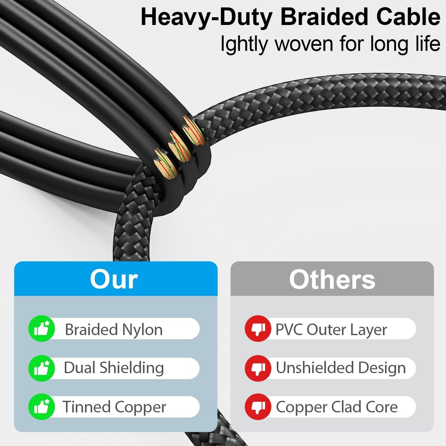 20FT 20 HOSONGIN RCA Audio Cable - Dual Shielded Noise Free Durable Braided Male to Male Long Audio Cord for Home