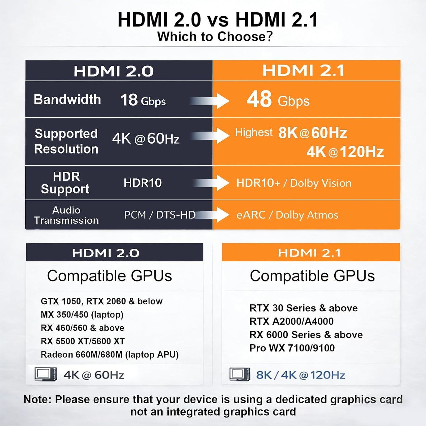 AviWrap 2.1 1080p@120Hz/144Hz/240Hz HDMI EDID Emulator Passthrough, HDMI Male to Female HDMI Adapter for Home Theater