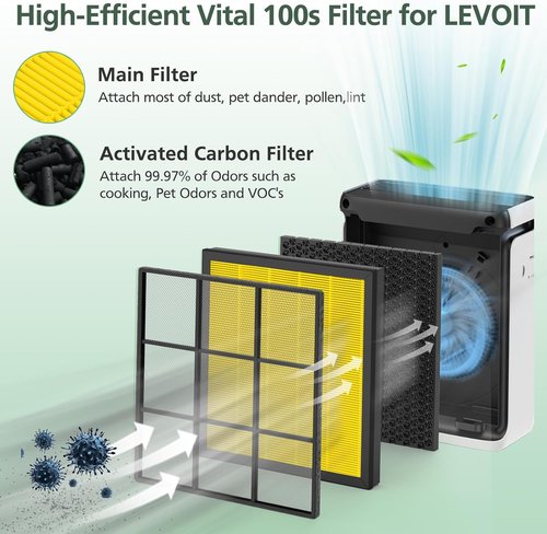 LEVOIT Vital 100S Replacement Filter - High-Efficiency Activated Carbon for Smoke & Odor | Fits Vital 100S-P, Yellow