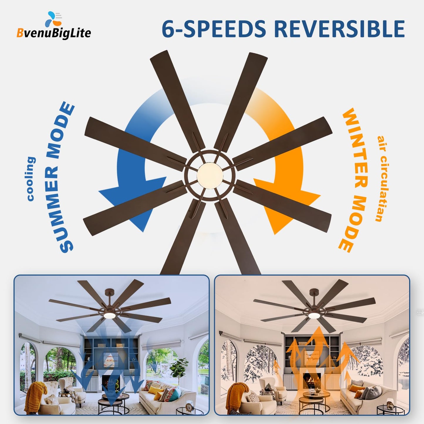 BvenuBigLite Large Ceiling Fans with Lights: Modern 72 Inch 8 Blade Outdoor Ceiling Fan with Remote APP Control - Dimmable Brown Big Fan light Indoor Reversible 6 Speed Quiet DC Motor