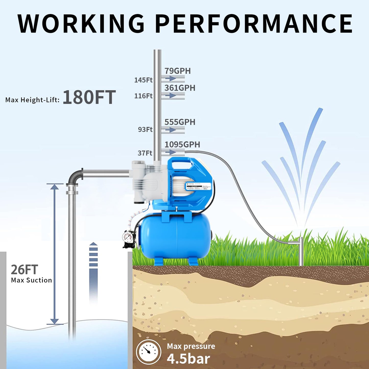 FOTING 1.6HP Shallow Well Pump with Pressure Tank, 1700GPH Automatic Irrigation Water Booster Jet Pump, Water Pumps Booster System 180FT for Home Garden Lawn Farm, Blue