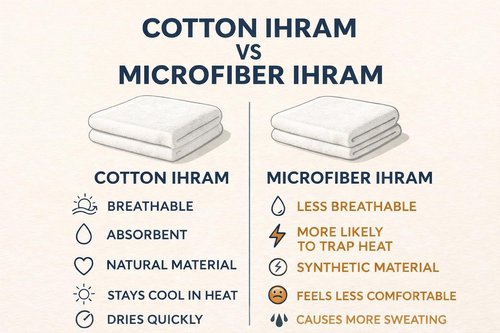 Ihram for Men – 2-Piece Hajj and Umrah Towel Set – 100% Natural Cotton – Soft, Non-Stitched 110x220 cm (43x86 in) – Ahram Ehram (Cotton with Belt)