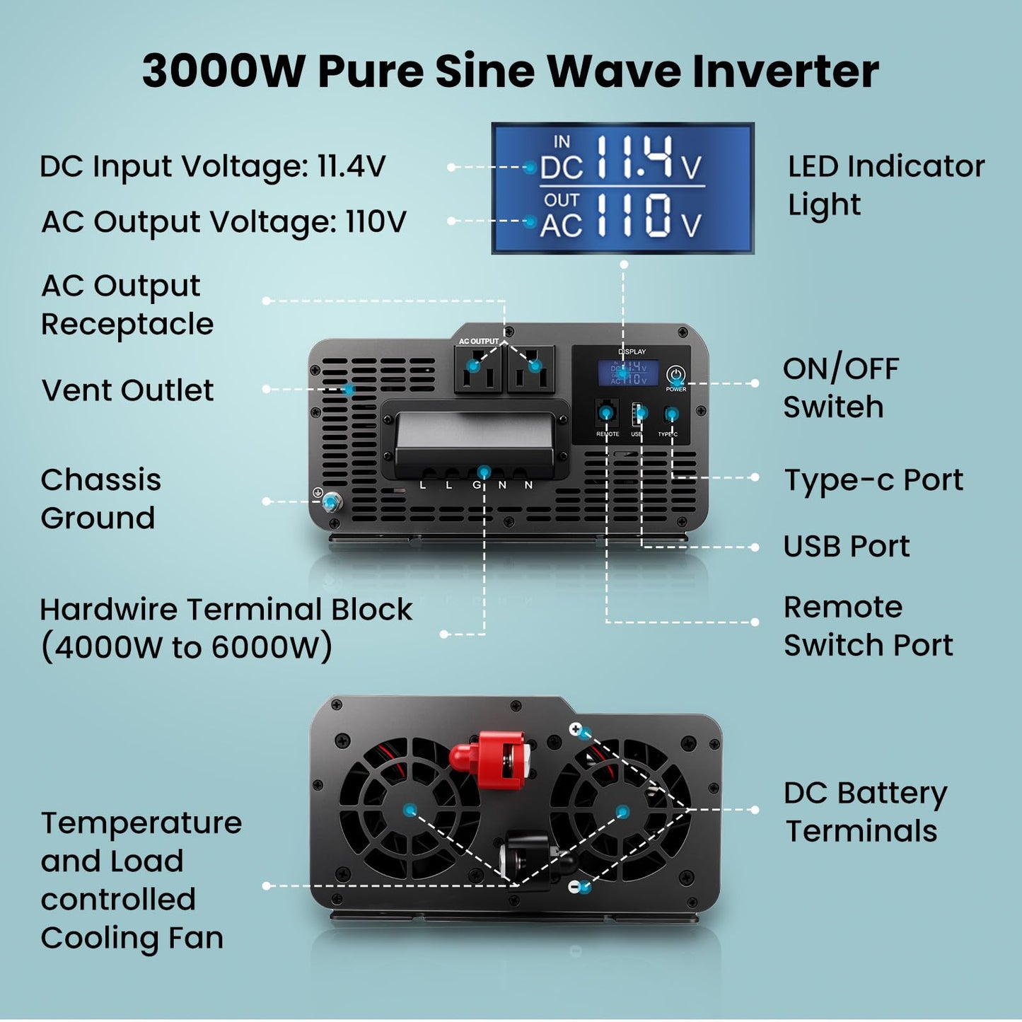 3000W Pure Sine Wave Inverter 12V DC to 120V AC, 6000W Peak, Heavy Duty Power Inverter for Semi Truck RV Off-Grid Solar Home Backup, Dual AC Outlets, Remote & LCD Ready