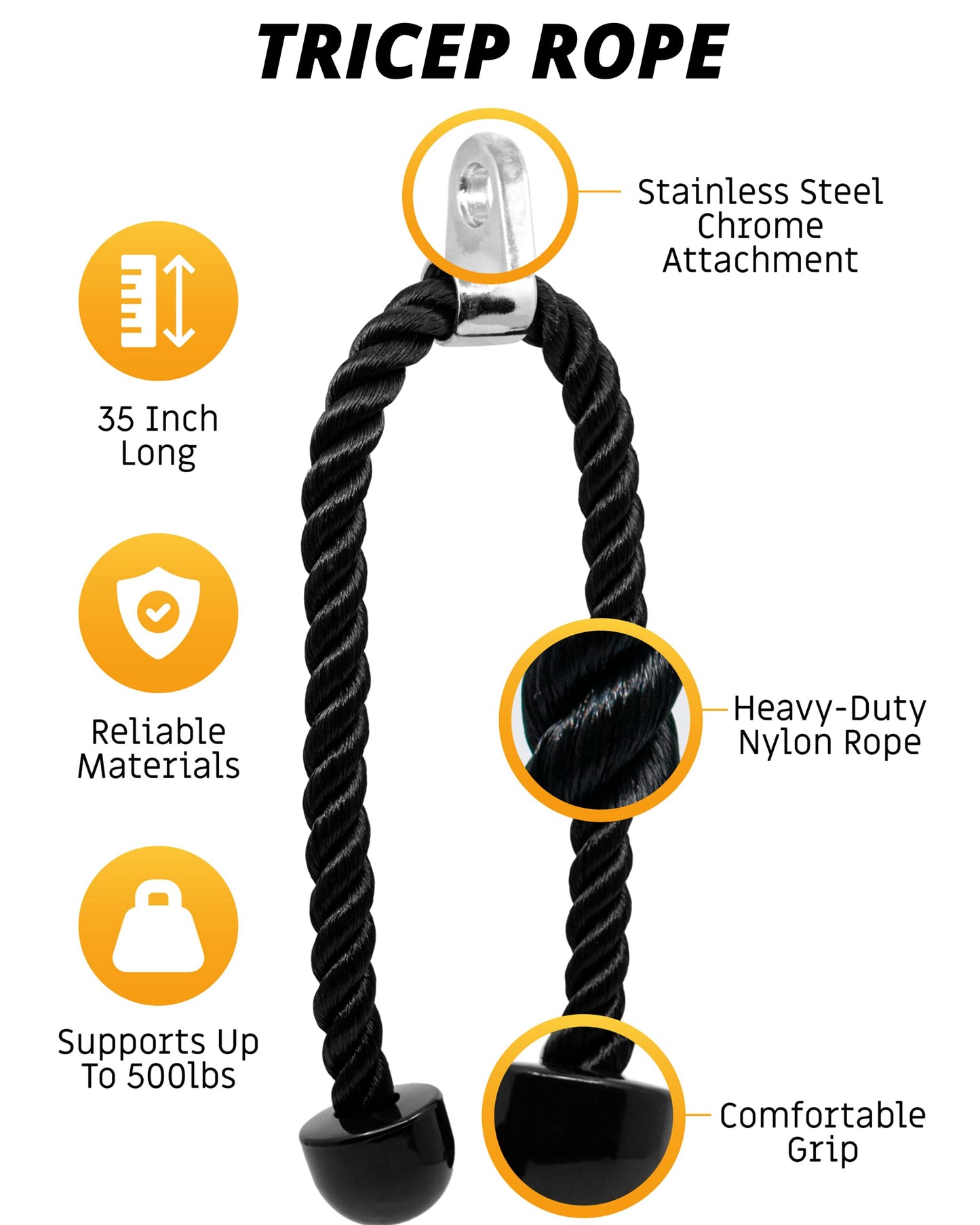 Fitness Invention Tricep Rope Cable Attachment 35" - Cable Machine Handles 2X - Carabiner Clips 3X - Tricep Pull Down Rope for Gym