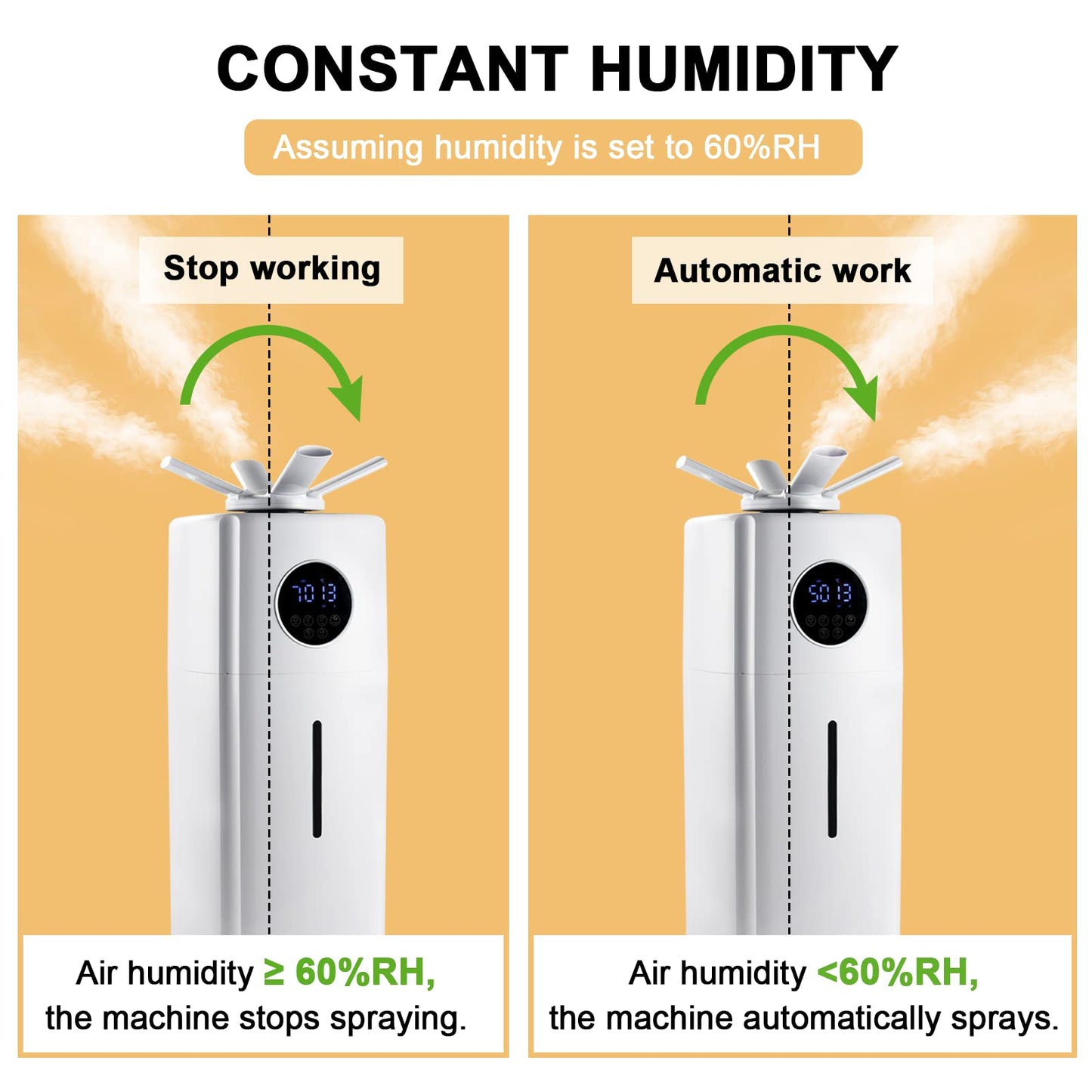 YMJOINMX Commercial Industrial Humidifier Whole House Humidifier 6Gals Water Tank Max 2000ml/h Mist Output Faucet Filling for Plant Large Greenhouse 110V
