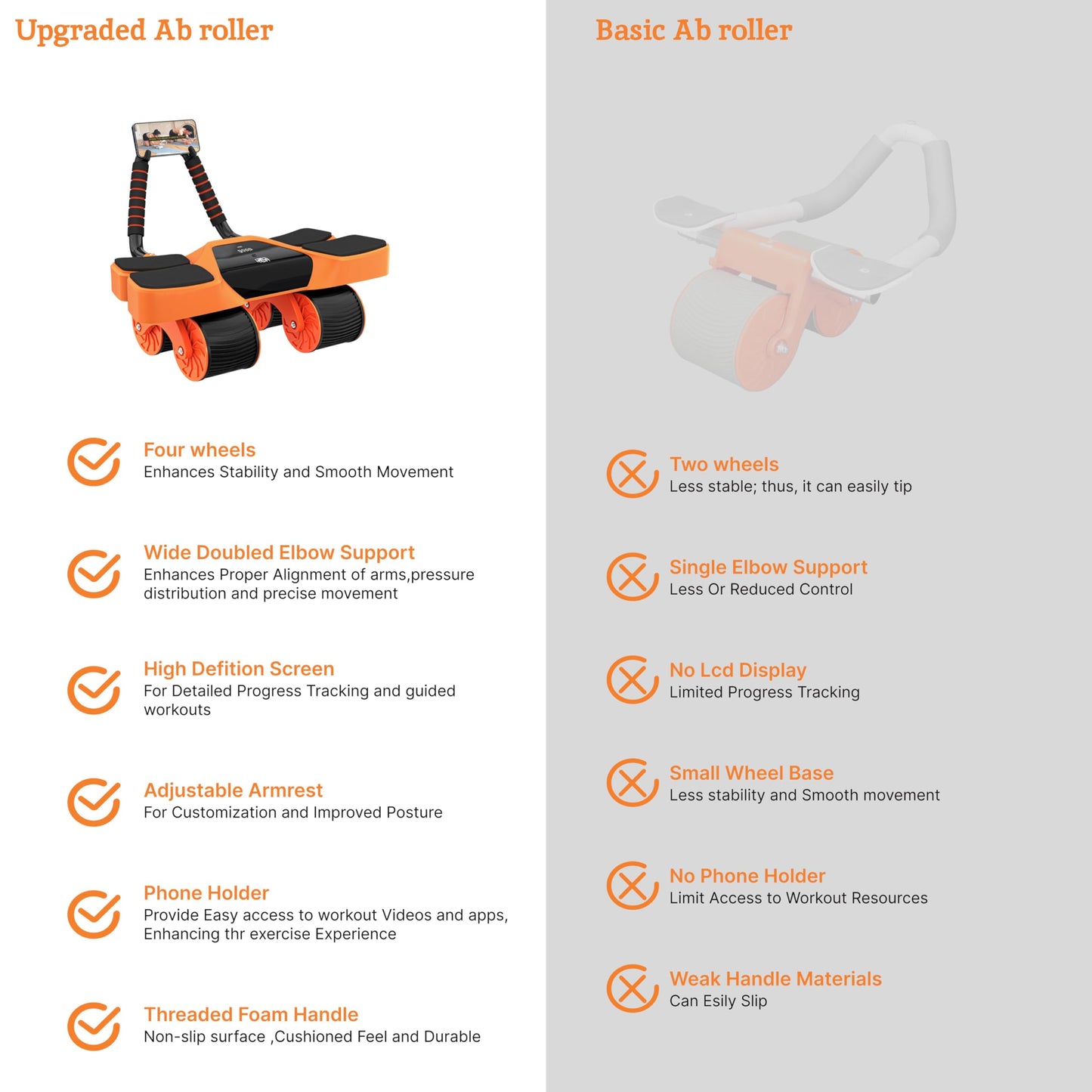 4-Wheel Abdominal Roller with Elbow Support: Latest Upgraded High-Performance Exercise Machine with Automatic Rebound, Multi-Layered Anti-Slip Design with Built-in Workout Tracker, Orange & Black