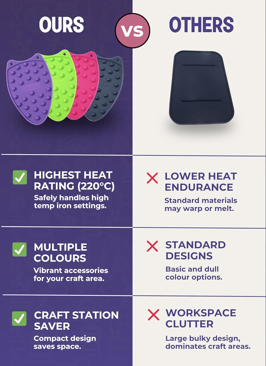 Quilted Bear Mini Iron Rest - Silicone Heat Resistant Mat for Crafting & Sewing - Durable Purple Surface