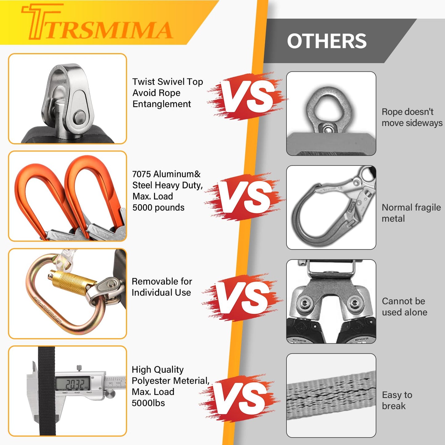 TRSMIMA Fall Protection Retractable Lanyard - 6FT Twin Leg Self Retracting Lanyard Tangle-Free Webbing Shock Absorber Dual Aluminum Rebar Hook Aluminum Carabiner ANSI