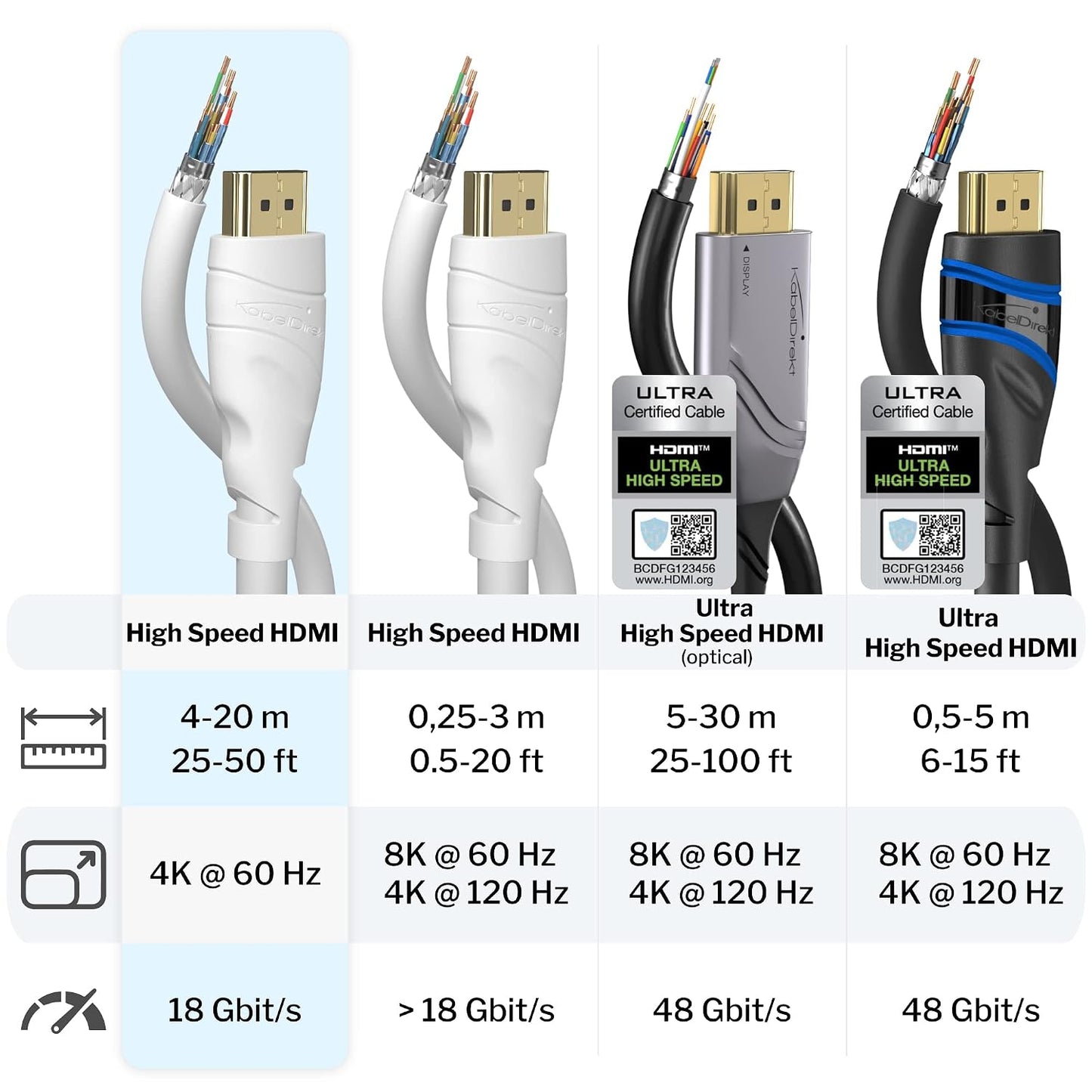4K 33ft (20ft75ft) 4K@60Hz, PS5, KabelDirekt HDMI Cable & Longer HDMI Cables German-Engineered HDMI Cord Supports UHD