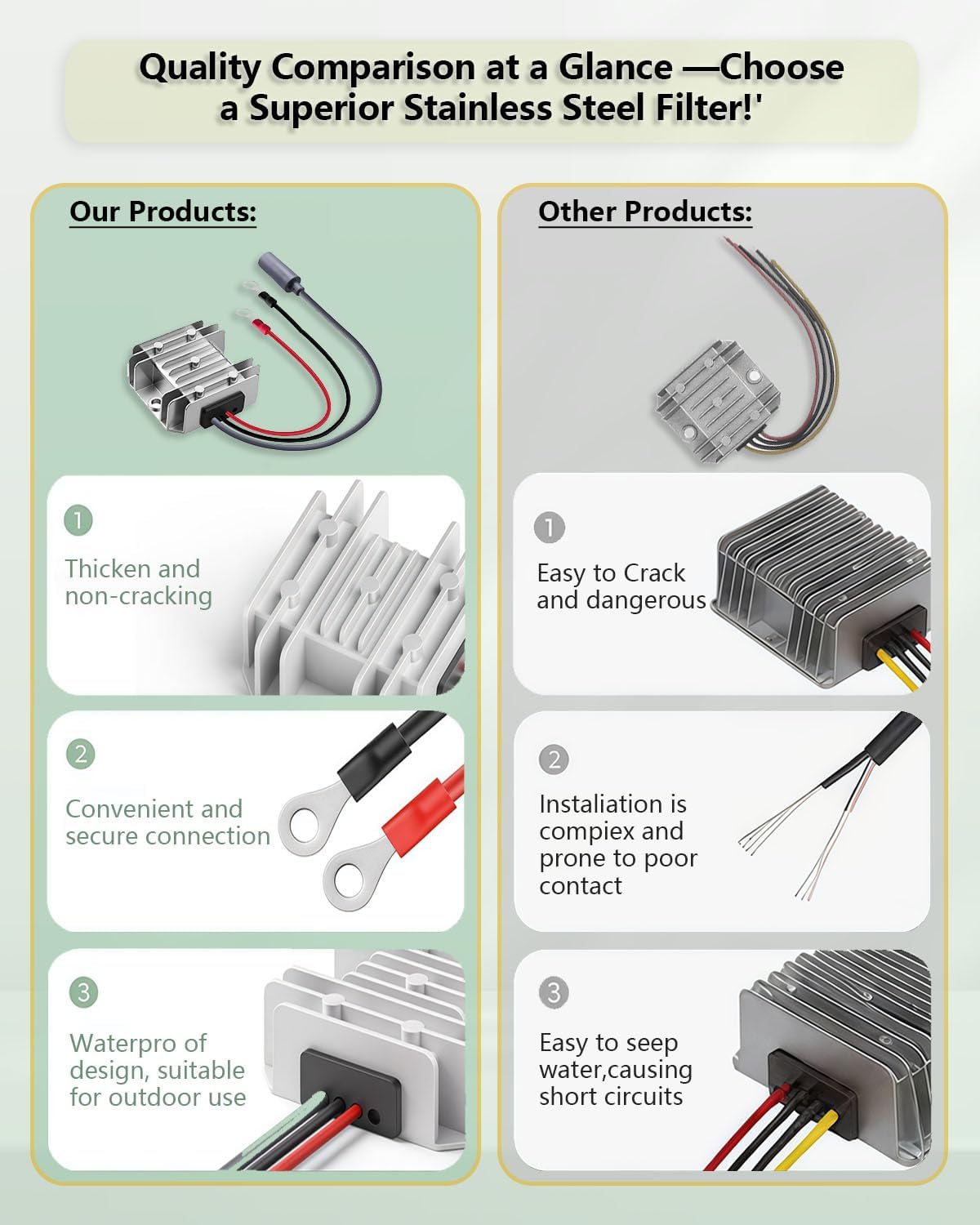 GeegAcc 12V 12V/24V 30V 3.5A Pack, 9-28V (1 Starlink Mini Adapter DC Step Up Converter, to Power Supply, Waterproof