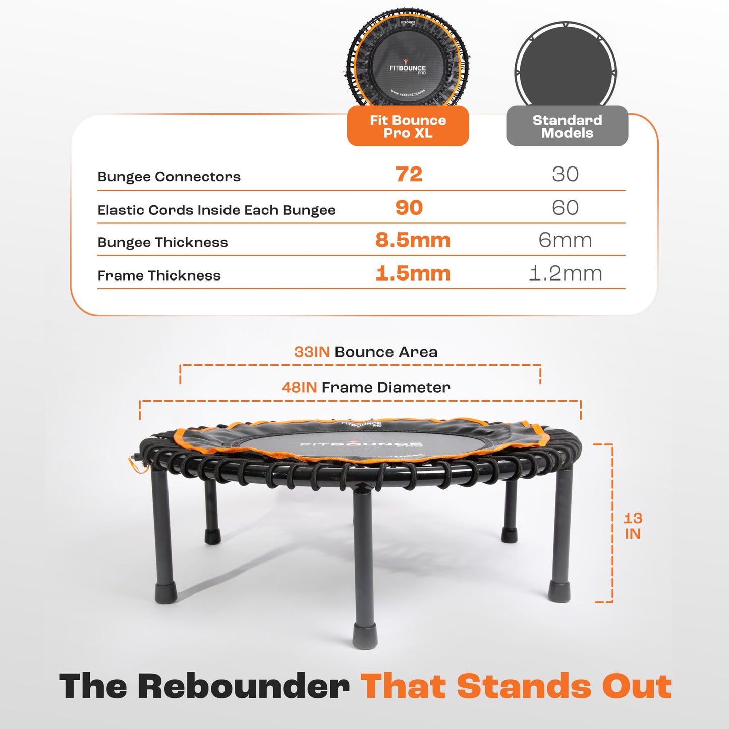MXL FIT Bounce PRO XL Bungee Rebounder - Premium Indoor Mini Trampoline for Adults, Silent Low-Impact Bounce, Half-Folding with Foldable Steel Legs & Carry Bag - 48 in, 400lb