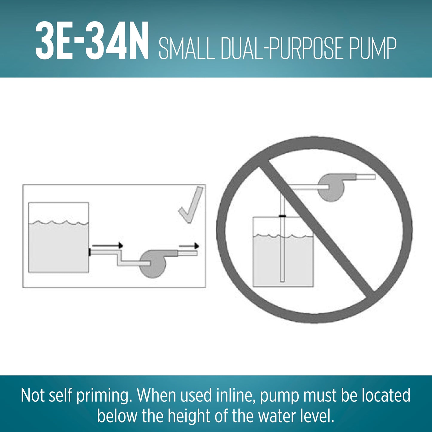 Little Giant 3E-34N 115-Volt, 1/15 HP, 670 GPH Dual Purpose In-Line or Small Submersible, Oil-Filled Pump, 10-Ft. Cord, Blue, 503603
