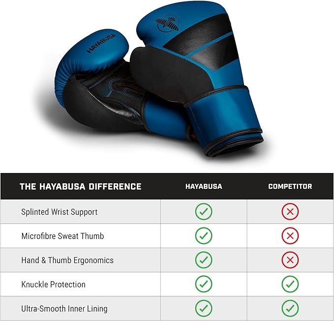 Hayabusa S4 PU Leather Boxing Gloves for Men, Women & Kids, 10oz, 12oz, 14oz, 16oz, Training, Sparring, Kickboxing, Fighting Sports, Taekwondo, MMA, Muay Thai & Arts