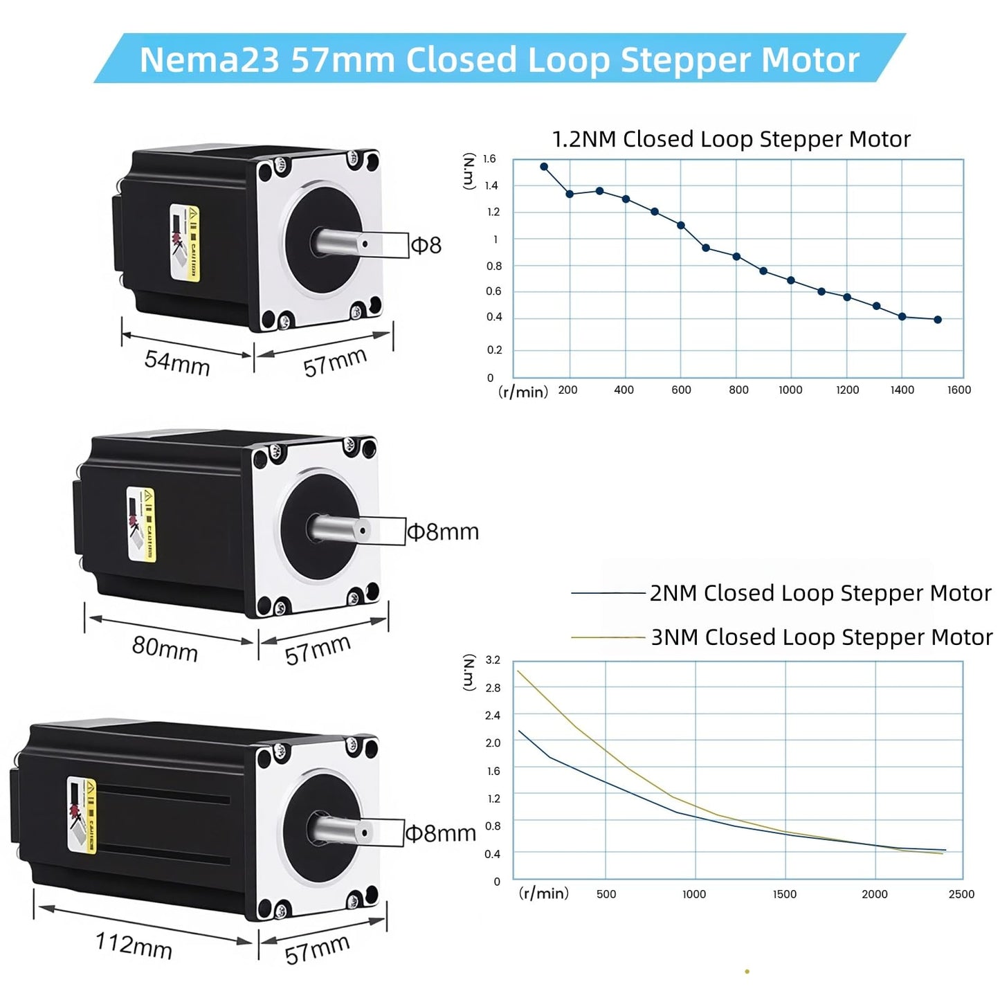 Hollow Rotary Table 130mm 10:1 Ratio with Closed Loop NEMA 23 Stepper Motor Driver Kit 45kg Load Capacity High Precision ≤1 Arcmin Speed Reducer for Indexing Table Automation Robotic Assembly