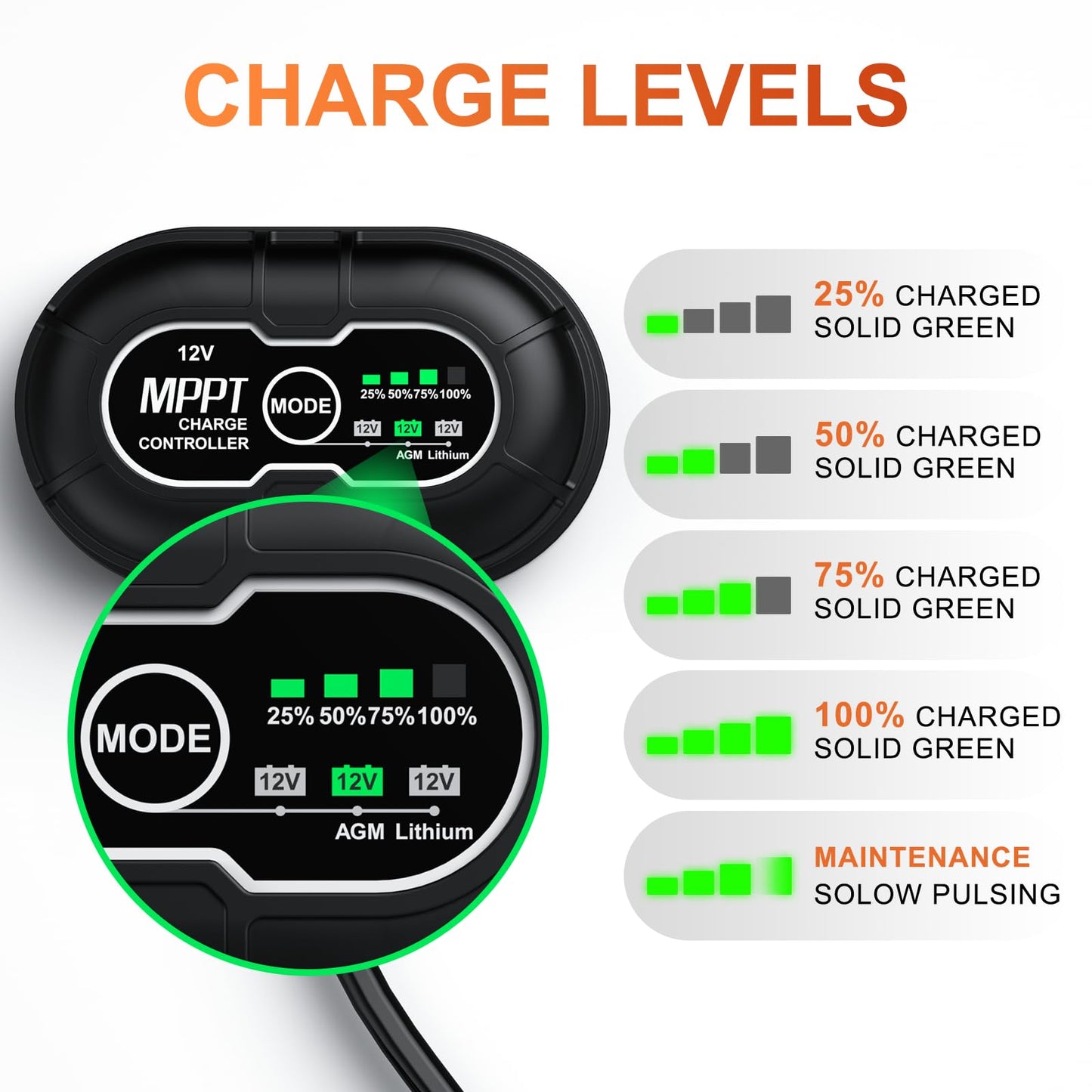 SUNER POWER 12V 50W Solar Battery Charger Maintainer, Built-in UltraSmart MPPT Controller, Adjustable Mount Bracket, Waterproof 50 Watt Solar Panel Kit for 12 Volt SLA Deey Cycle AGM Lifepo4 Battery