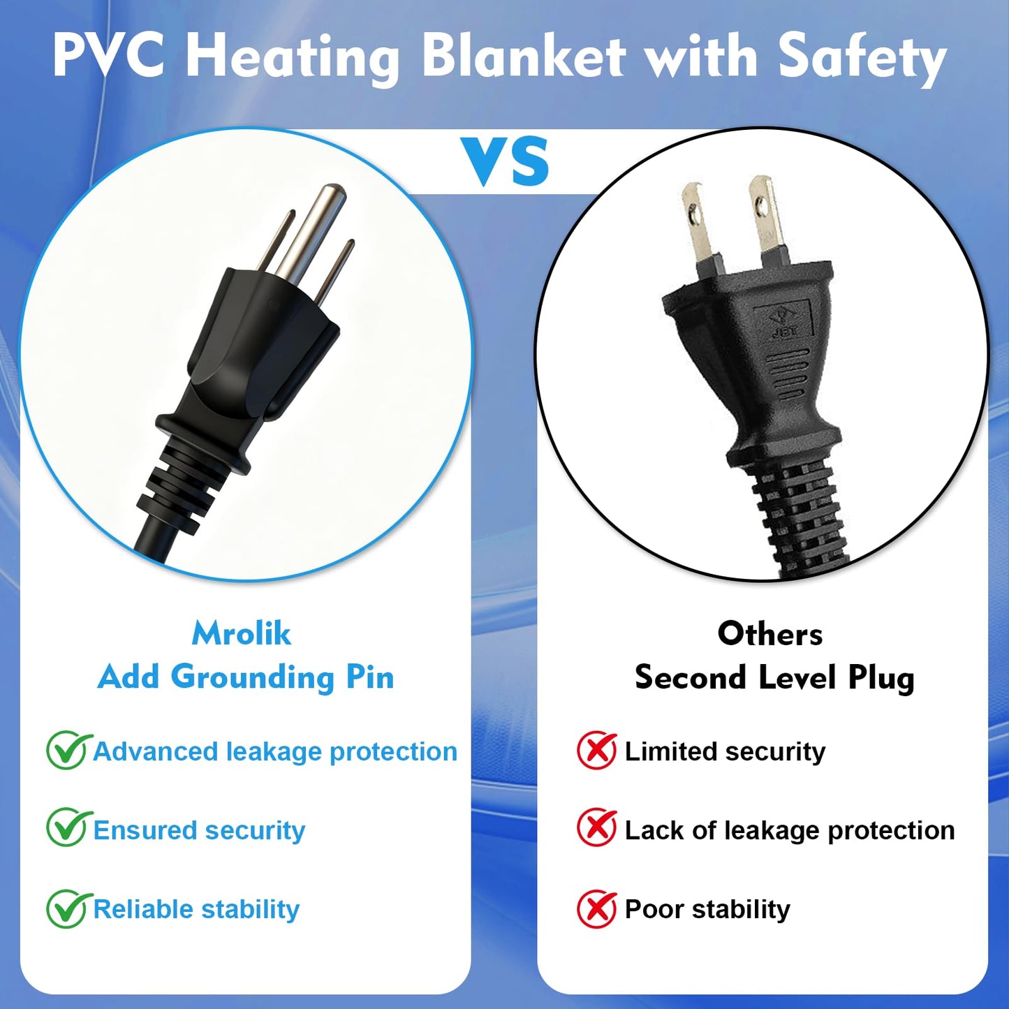 PVC Heating Blanket for Bending Pipes 2" to 3", PVC Conduit Bender 3 Minutes of Heating,Easy Bending,Newly Added Overheat Protection,High-Quality Silicone Material,Longer Service Life,120V/200W