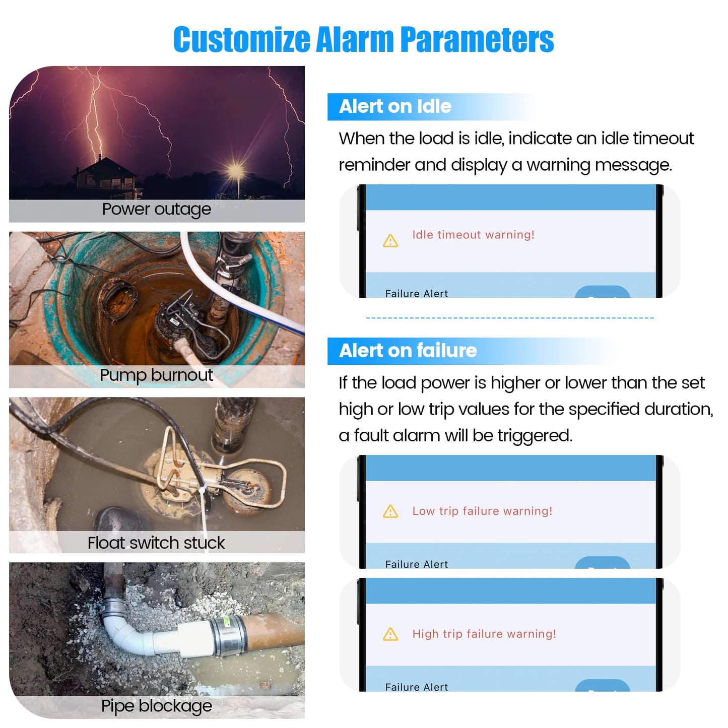 Sump Pump Monitor – Ortis WiFi Sewage Pump Alarm with Real-Time Status, Overload, Float Switch Jam & Power Outage Alerts, Compatible with 1/6HP–2HP Pumps