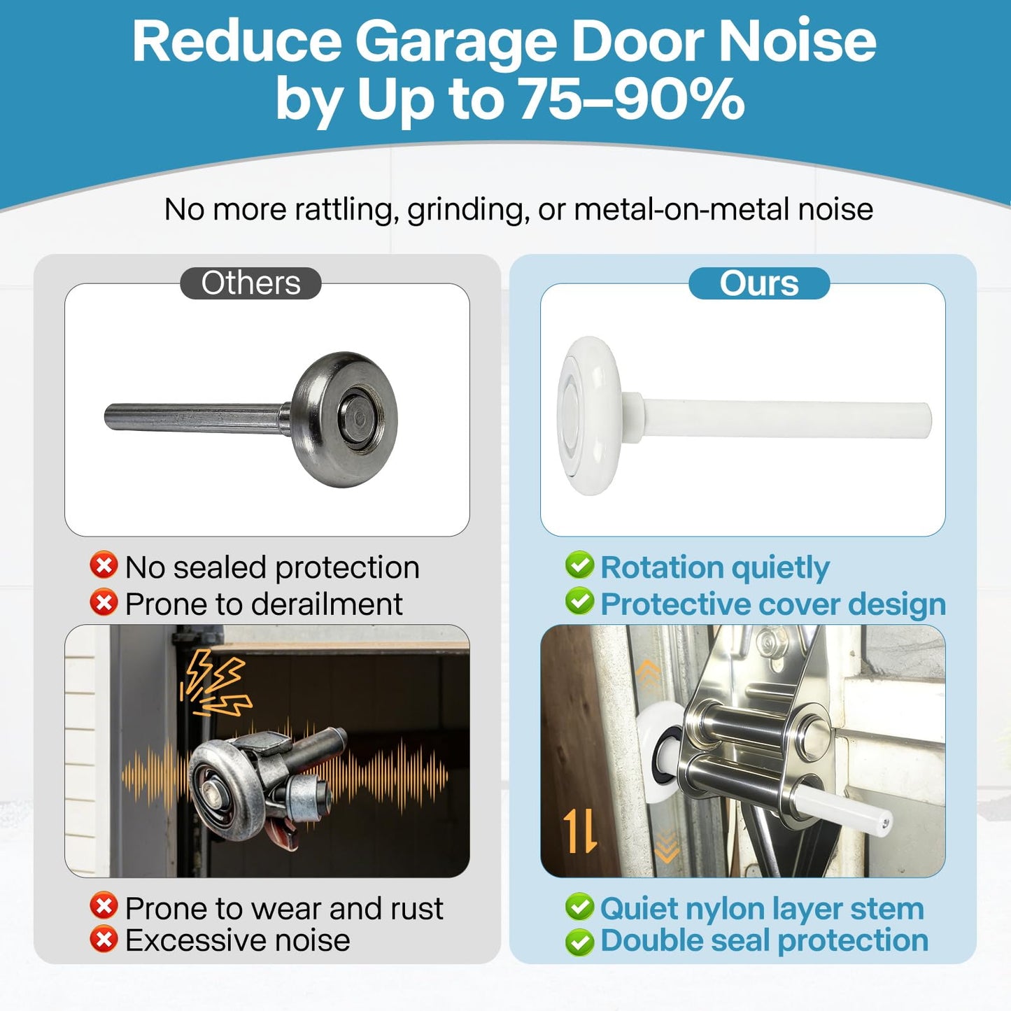 LIMICAR Nylon Garage Door Rollers 10 Pack with Hardware Kit – White 2" Quiet Wheels 4" Stem, 6200-2RS Dual Sealed Bearings, Hinges Brackets Wire Rope, Fits Standard 2" Track