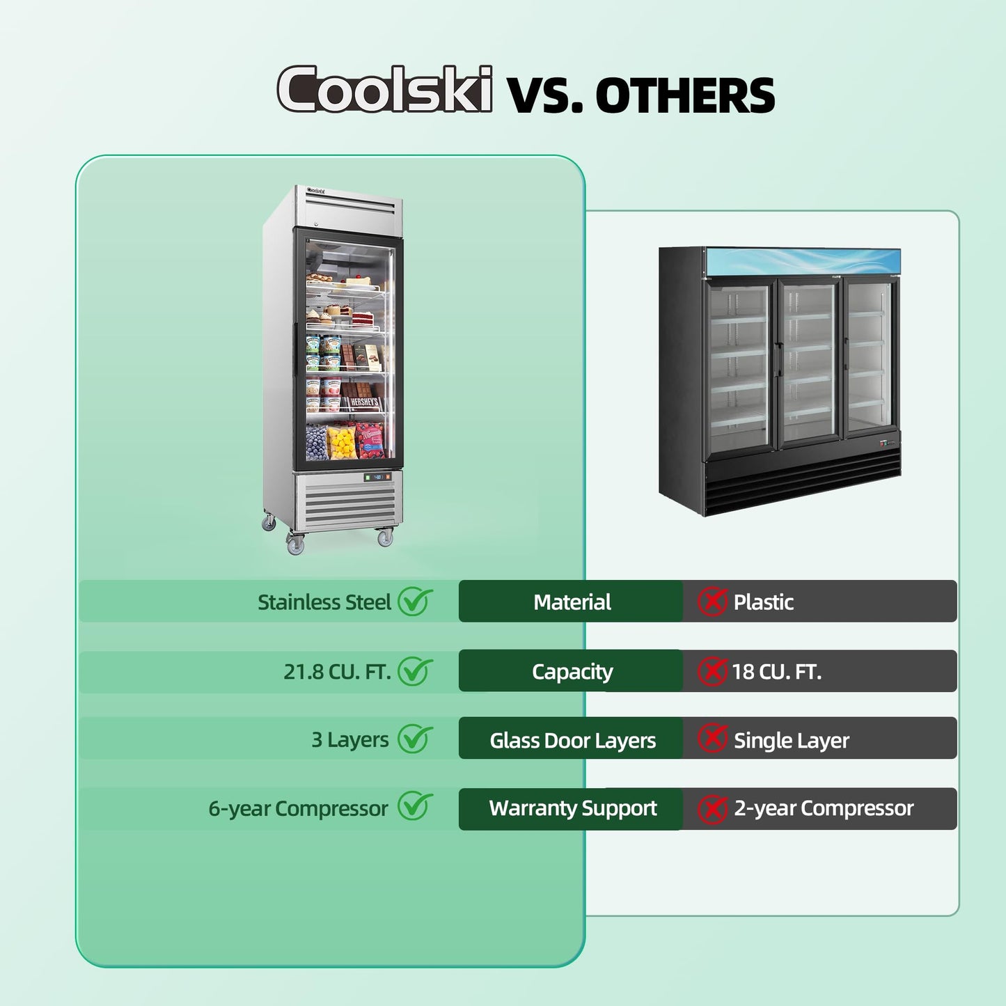 Coolski Commercial Display Freezer with Single Glass Door, 21.8 Cu.ft. Upright Merchandiser Freezer for Ice Cream and Frozen Food, Adjustable Shelves, Auto Defrost, LED Lighting, ETL DOE Certified