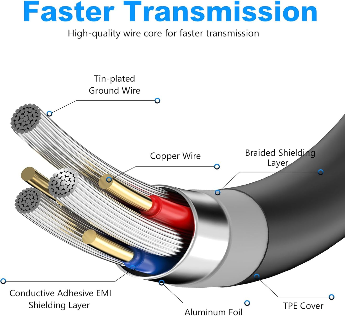 Jelly Tang 3.0 25Ft,Superspeed 3.0 More(25Ft/8M) USB Cable A Male to B Male USB A-B/A Male to B Male Cable