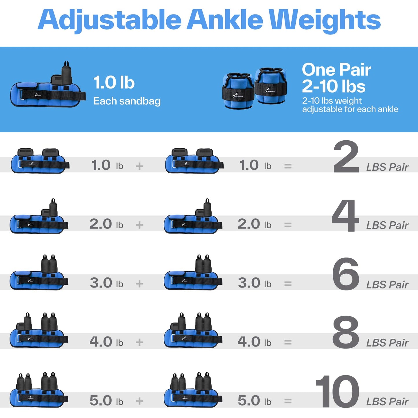 Sportneer Adjustable Ankle Weights: Upgraded Adjustable - Easy Pick & Place Leg Weights Cuffs Weights for Gym Fitness Yoga Walking Running Aerobics (Sapphire Glow, 5 lbs x 2)