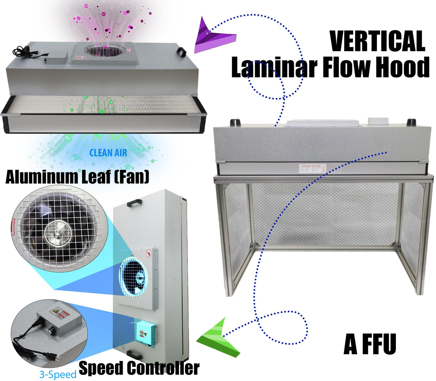 IntXanth Laminar Flow Hood FanFilter Unit, Flow Hood w/ H14 HEPA Filter & Fan (1000m³/h), 47.2" x 23.6" x 29", 110V Air Flow Clean Room Workstation for Students Biology Lab