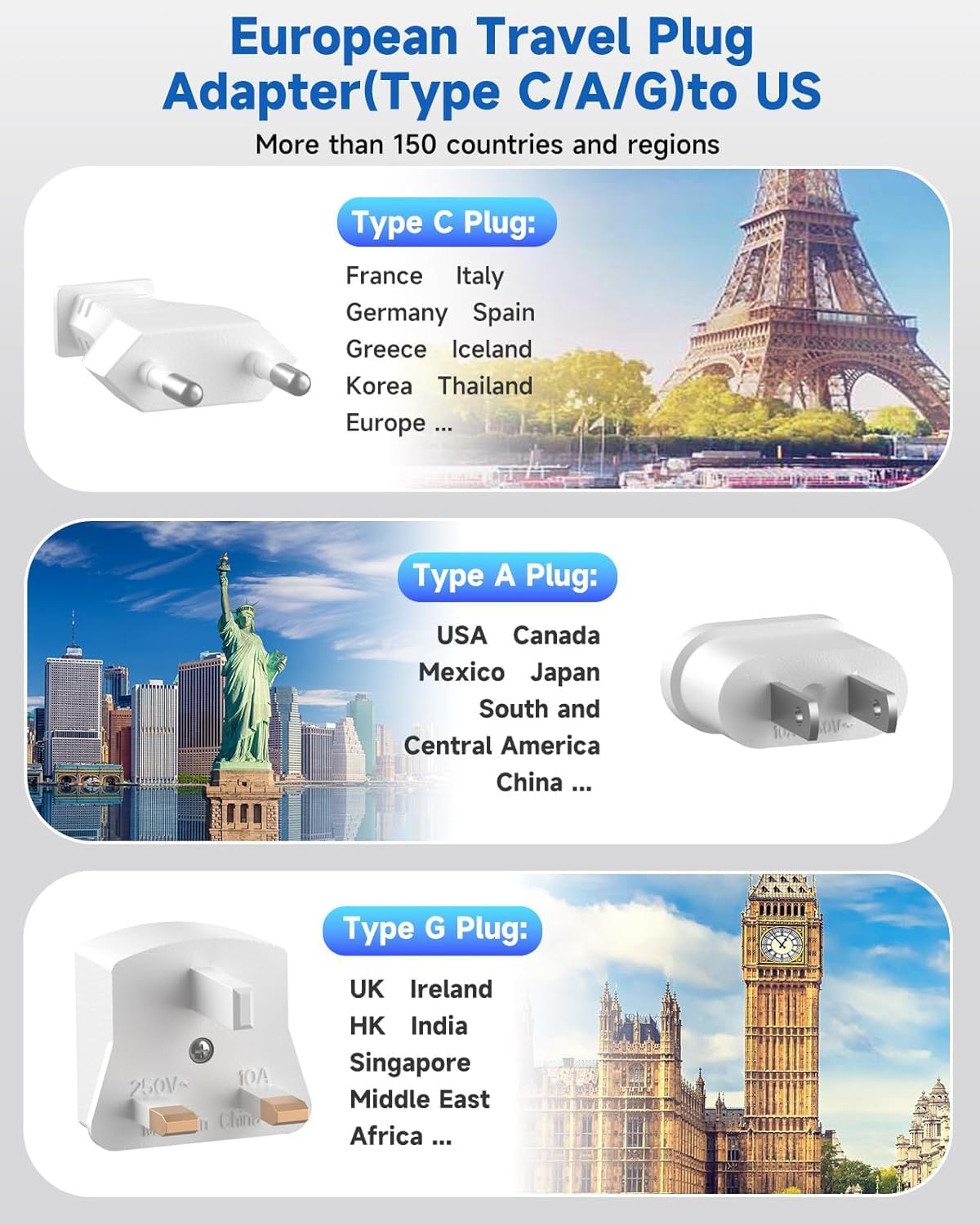meta-ant PD30W 3 2 2 3ft European Travel Plug Adapter, International Power Adapter with Outlets USB-C and USB-A Fast